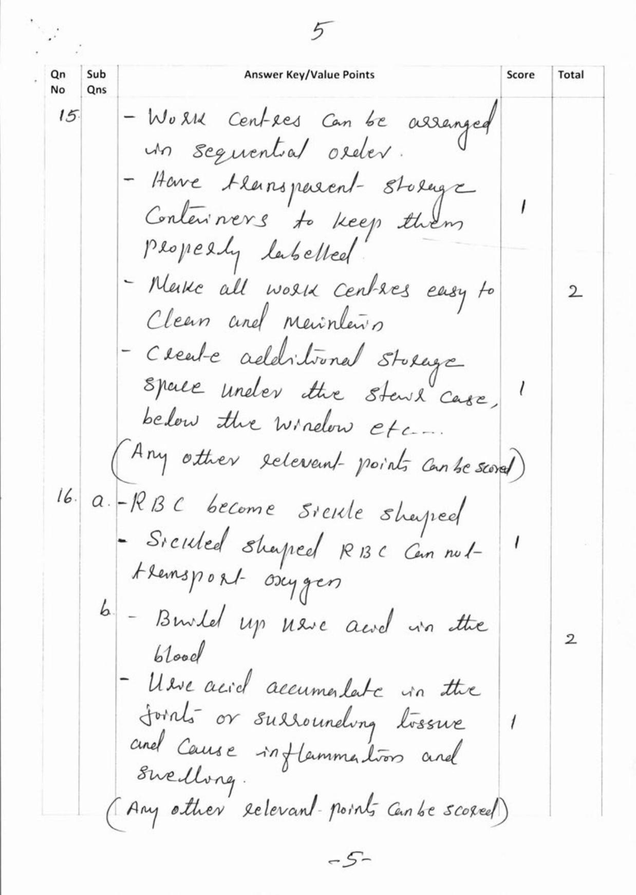 Kerala Plus One 2018 Home Science Answer Key - Page 5