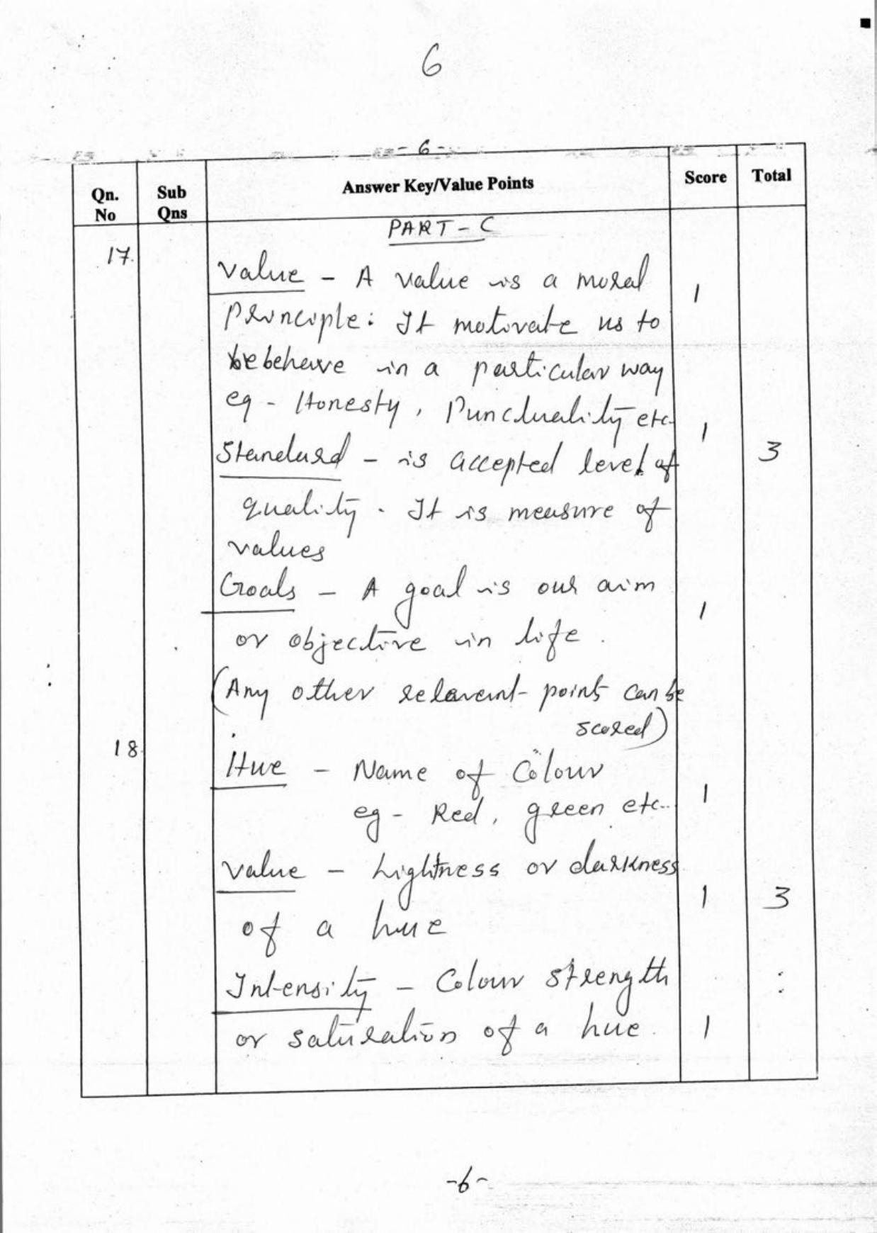 Kerala Plus One 2018 Home Science Answer Key - Page 6