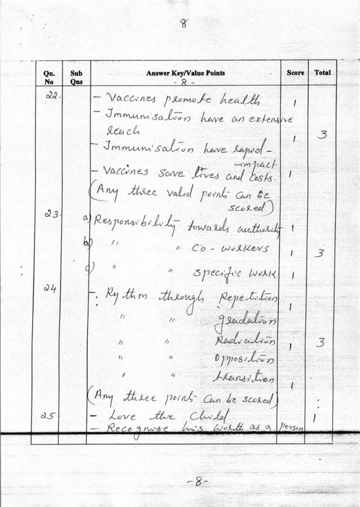 Kerala Plus One 2018 Home Science Answer Key - Page 8