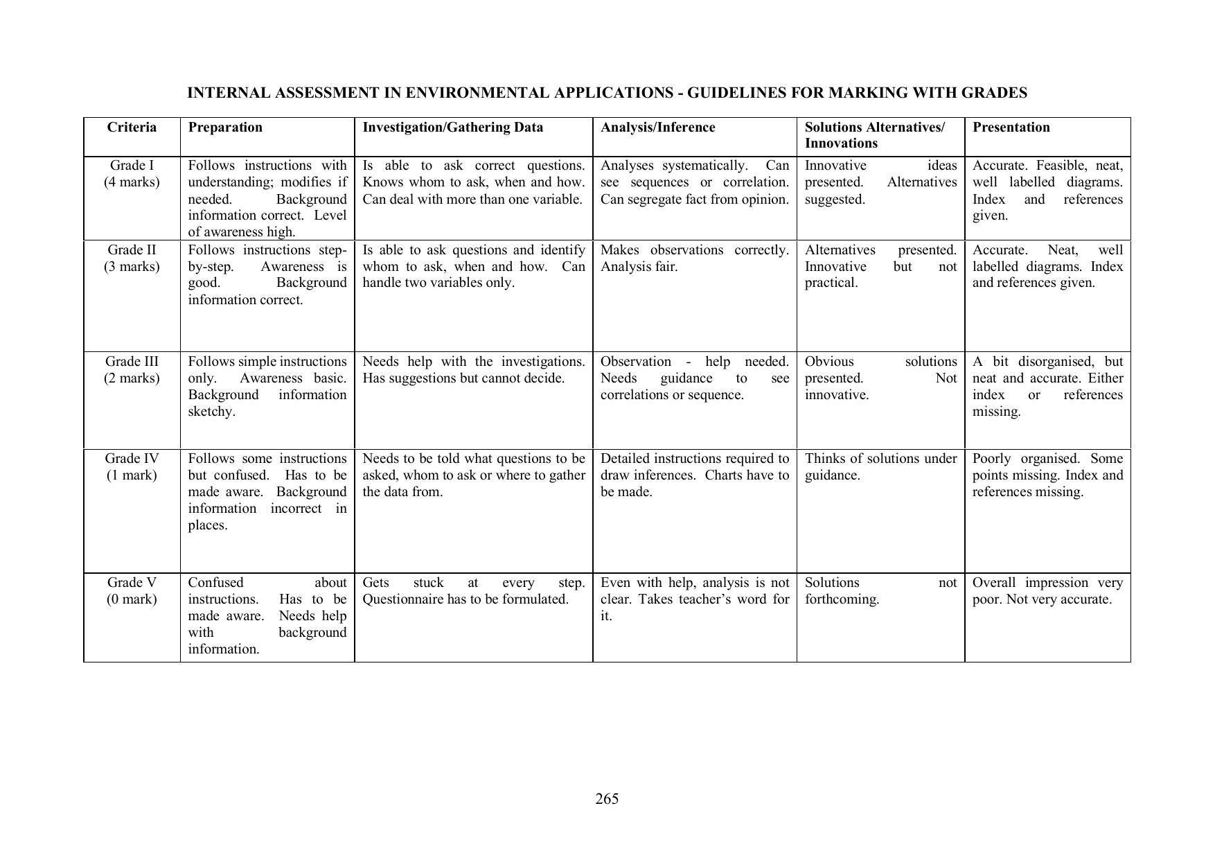 ICSE Environmental Applications Syllabus 2026 - Page 11