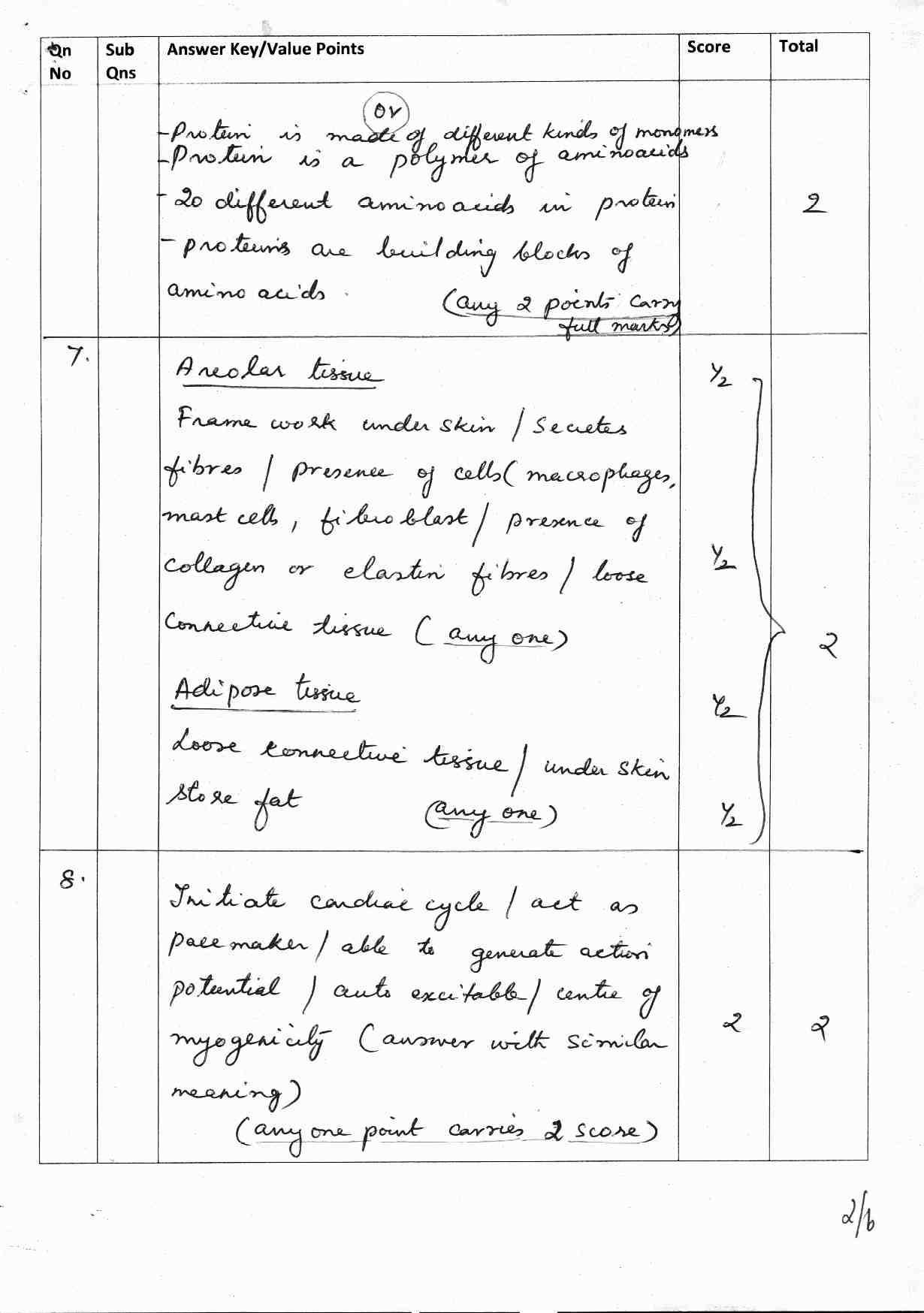 Kerala Plus One 2017 Biology (Zoology) Answer Key - Page 2
