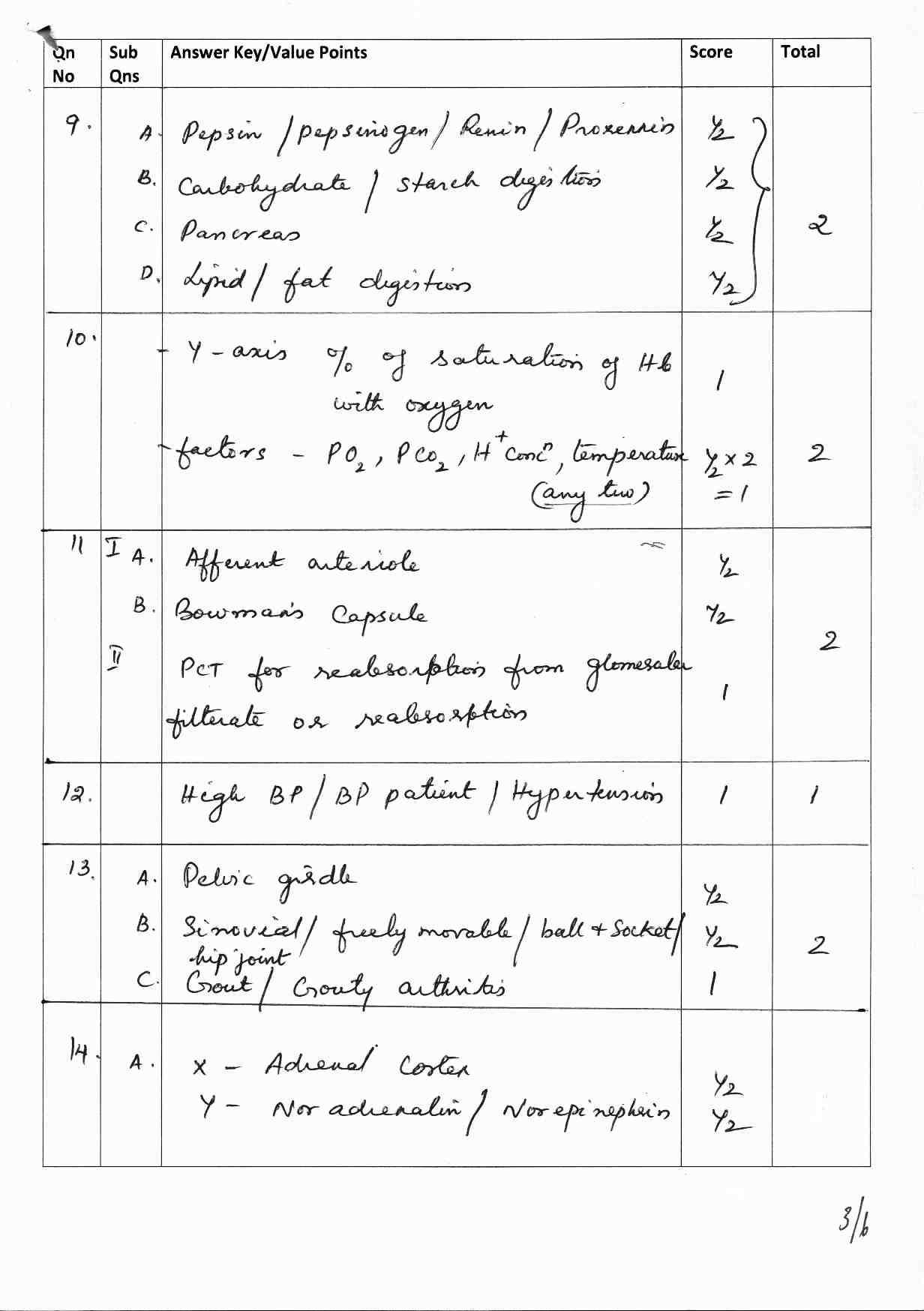 Kerala Plus One 2017 Biology (Zoology) Answer Key - Page 3
