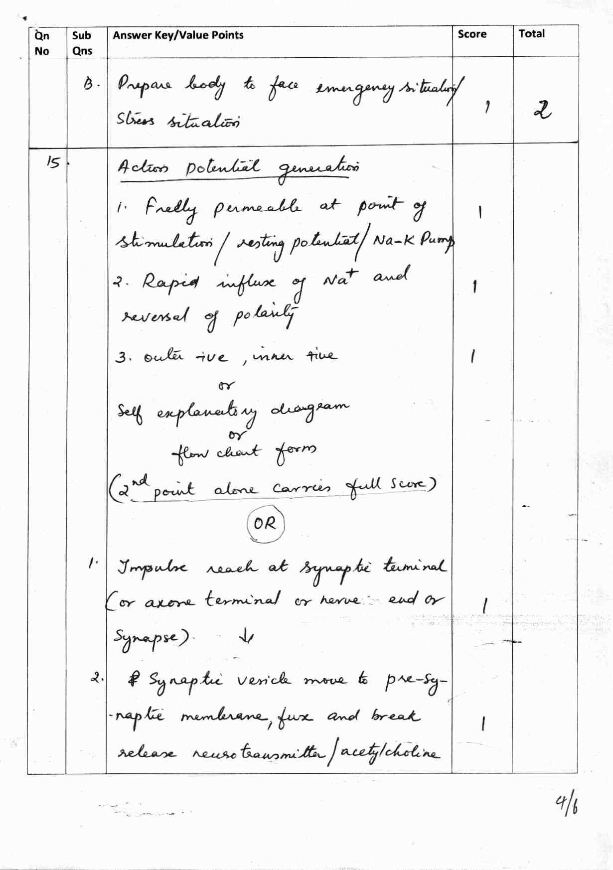 Kerala Plus One 2017 Biology (Zoology) Answer Key - Page 4