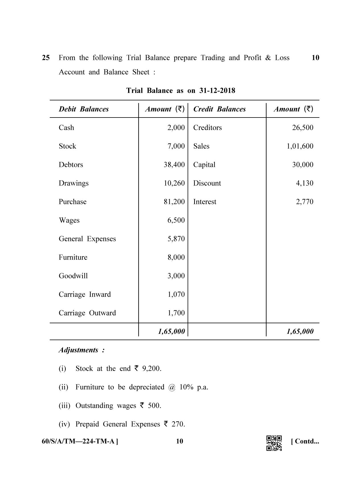 NIOS Jan-Feb 2021 Class 10 Accountancy (TM) Question Paper - Page 10