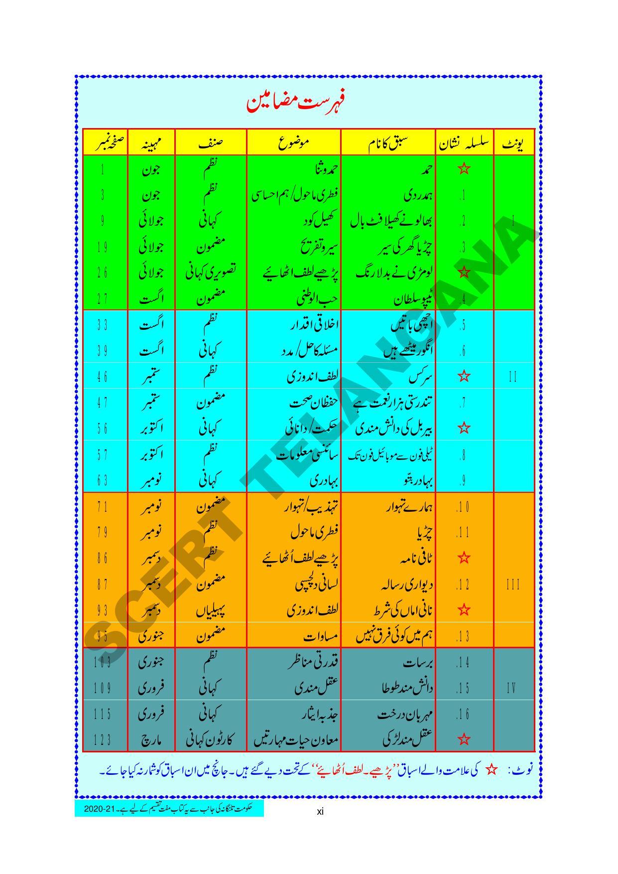 TS SCERT Class 3 First Language(Urdu Medium) Text Book - Page 13