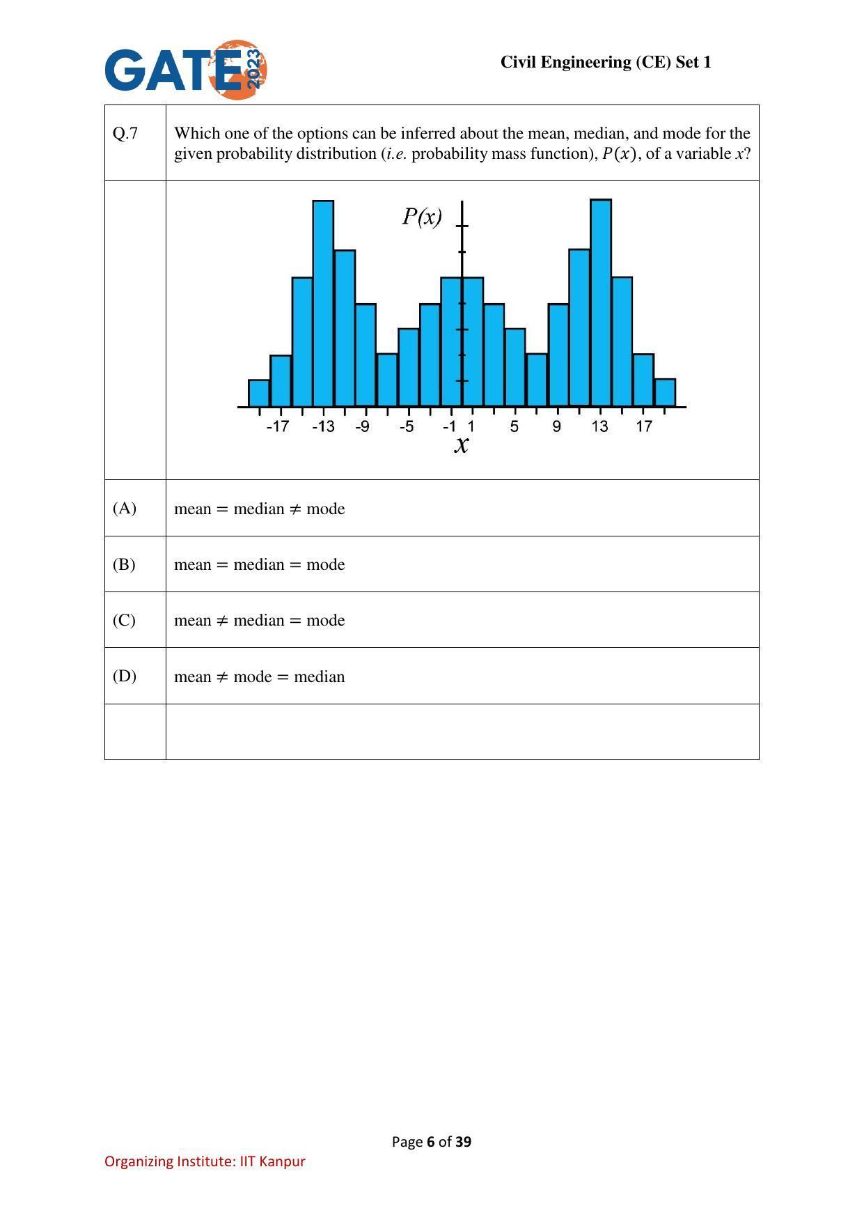 GATE 2023 Civil Engineering (CE-1) (Forenoon) Question Paper - Page 6