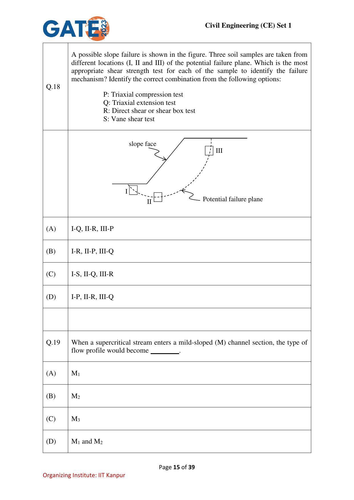 GATE 2023 Civil Engineering (CE-1) (Forenoon) Question Paper - Page 15