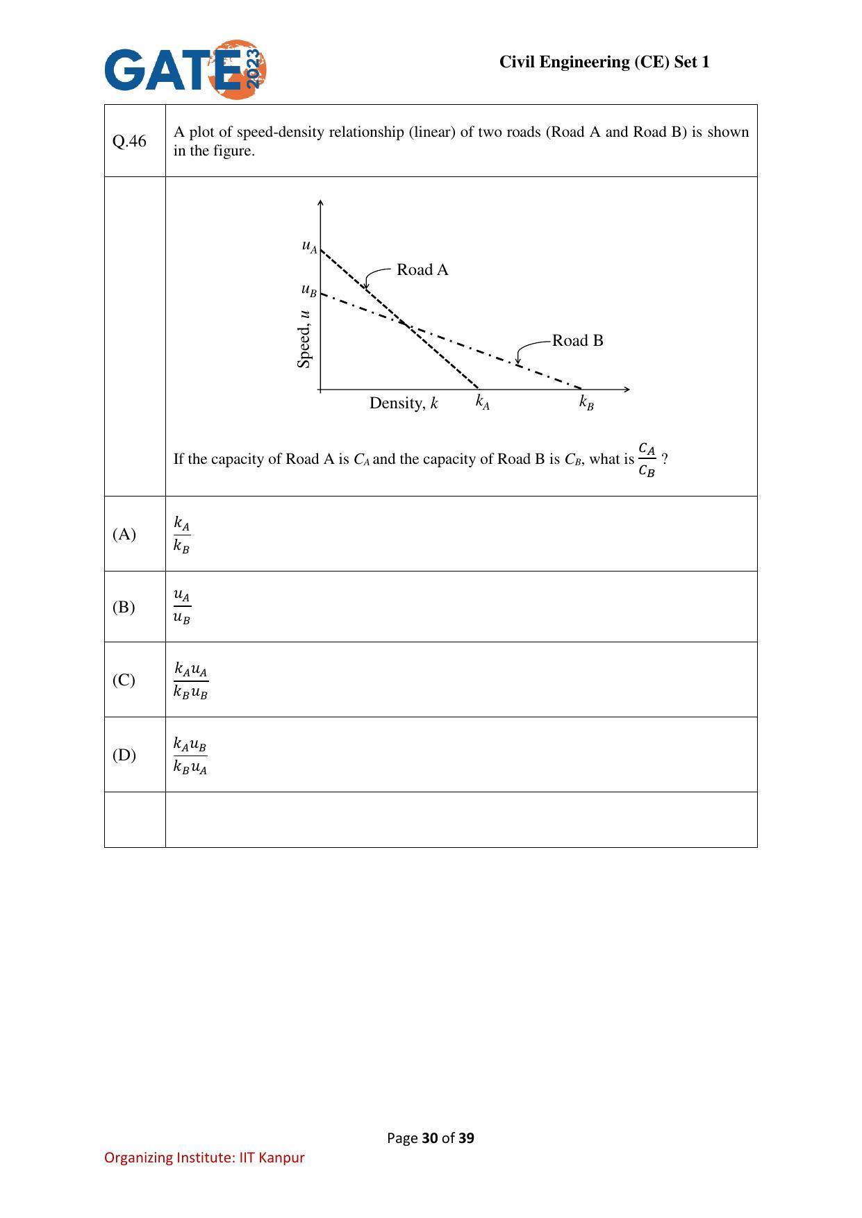 GATE 2023 Civil Engineering (CE-1) (Forenoon) Question Paper - Page 30