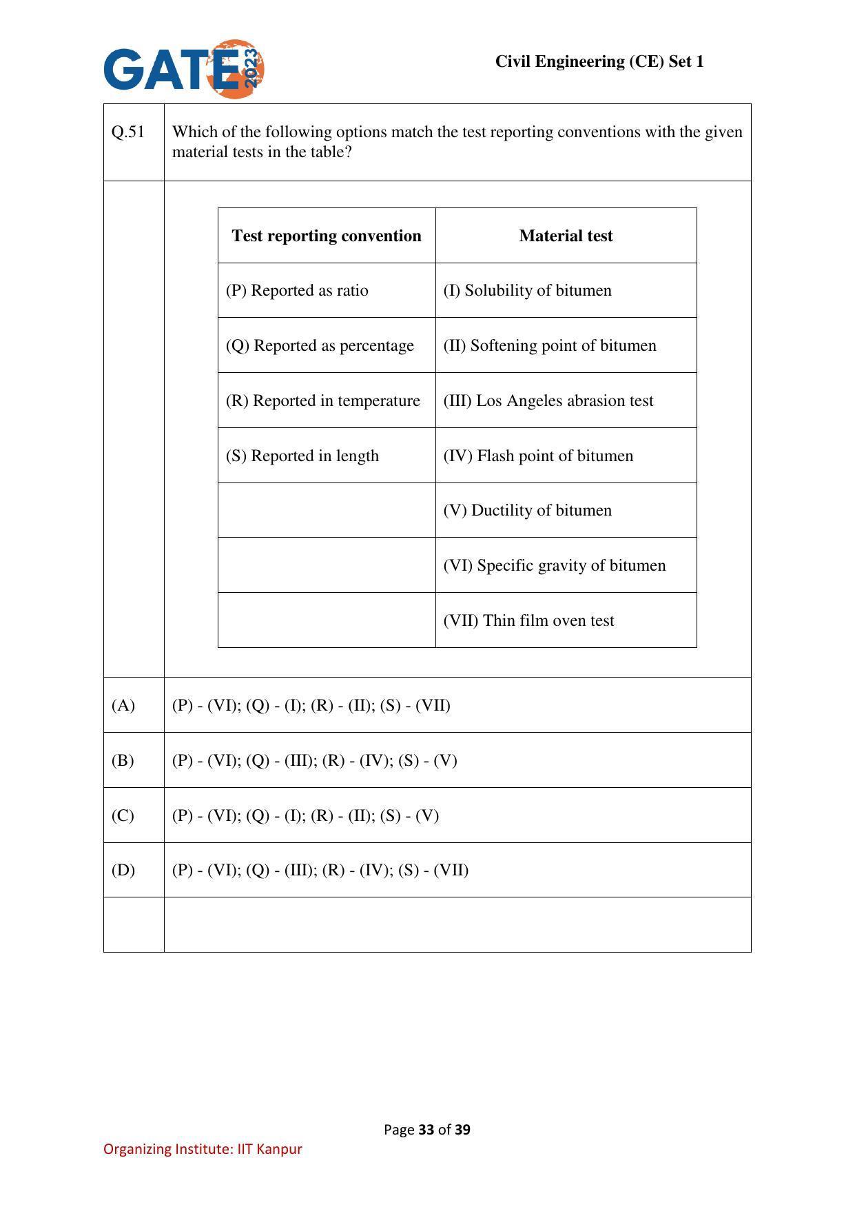 GATE 2023 Civil Engineering (CE-1) (Forenoon) Question Paper - Page 33