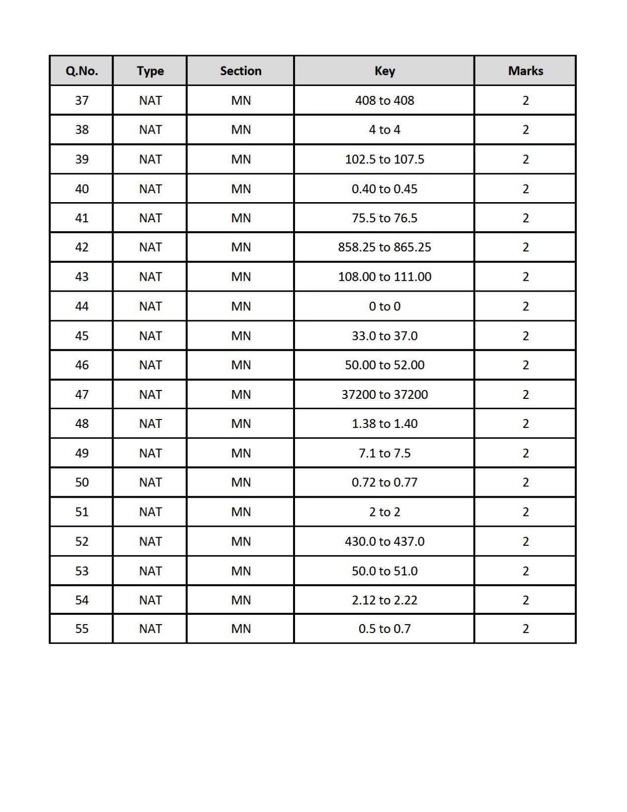 GATE 2019 Mining Engineering (MN) Question Paper - Page 18