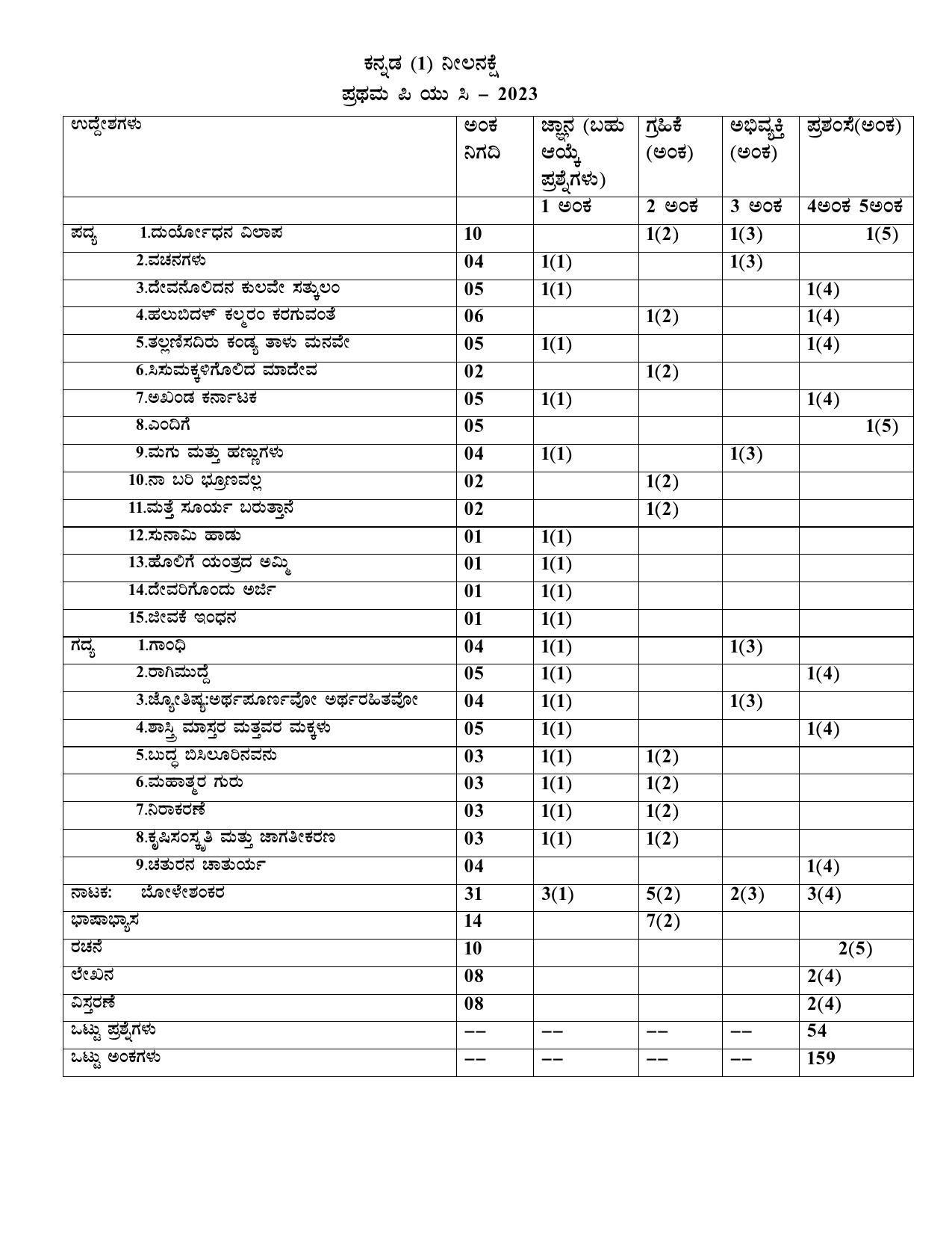 Karnataka 1st PUC KANNADA Model Question Paper - Page 5