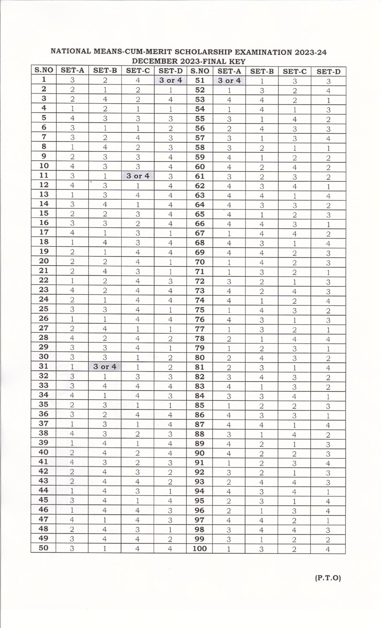 Andhra Pradesh NMMS Dec 2023 Final Key - Page 1