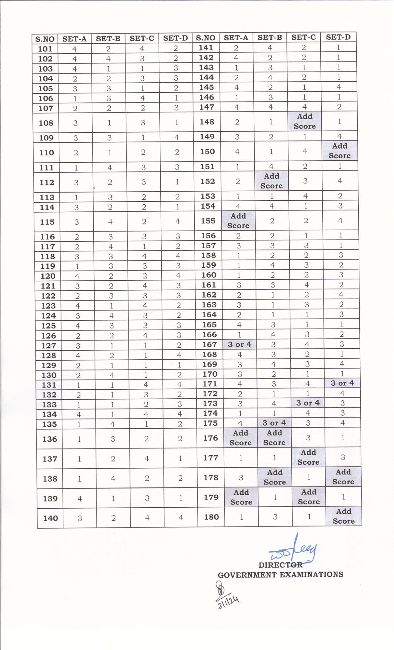 Andhra Pradesh NMMS Dec 2023 Final Key - Page 2