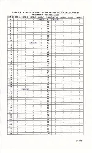 Andhra Pradesh NMMS Dec 2023 Final Key