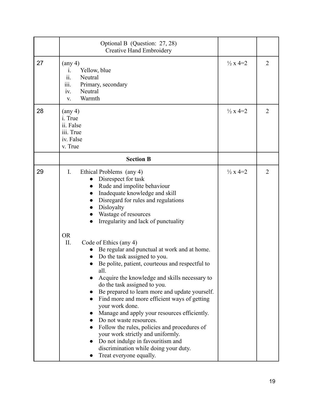 NIOS Class 12 Home Science Sample Paper - Page 19