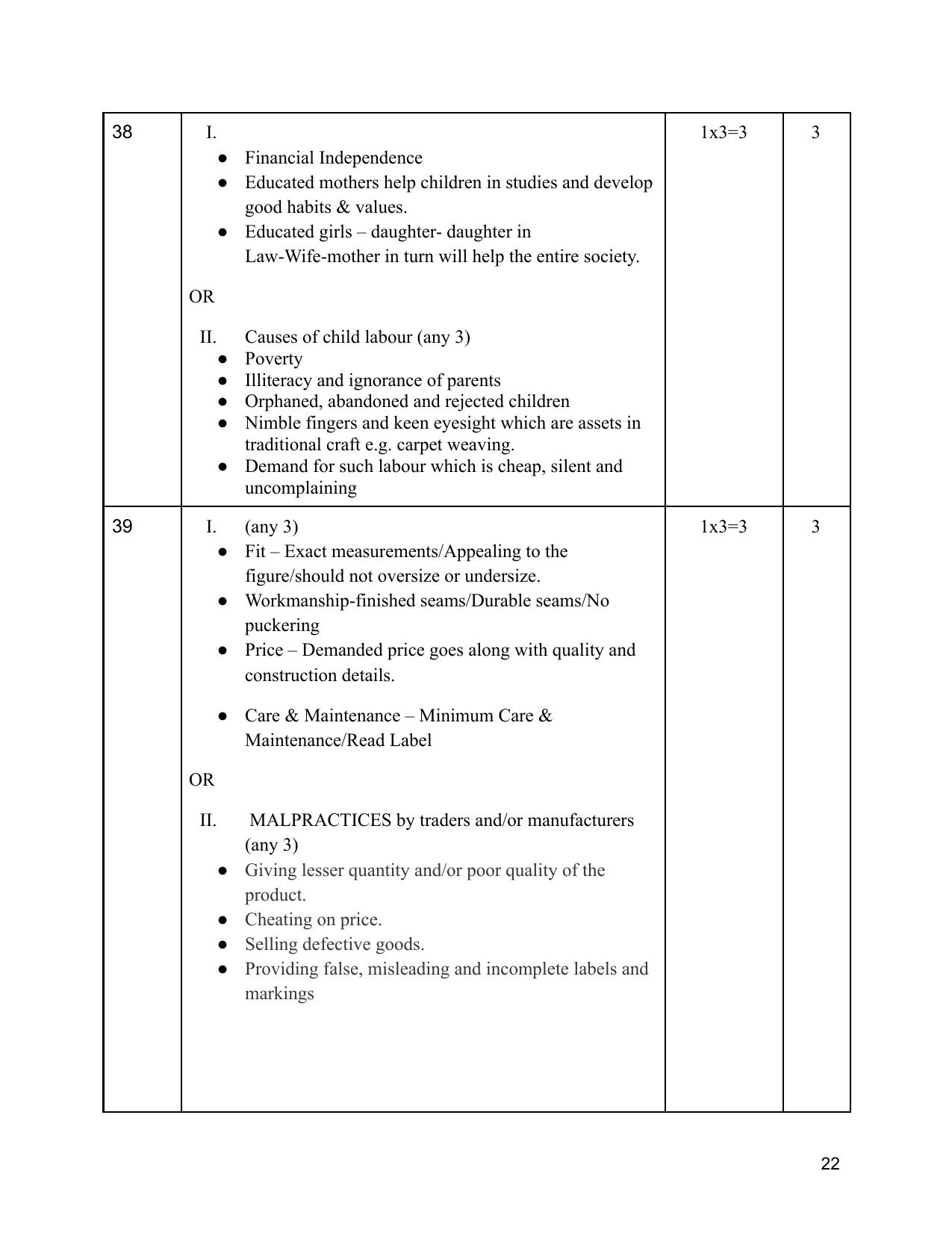 NIOS Class 12 Home Science Sample Paper - Page 22