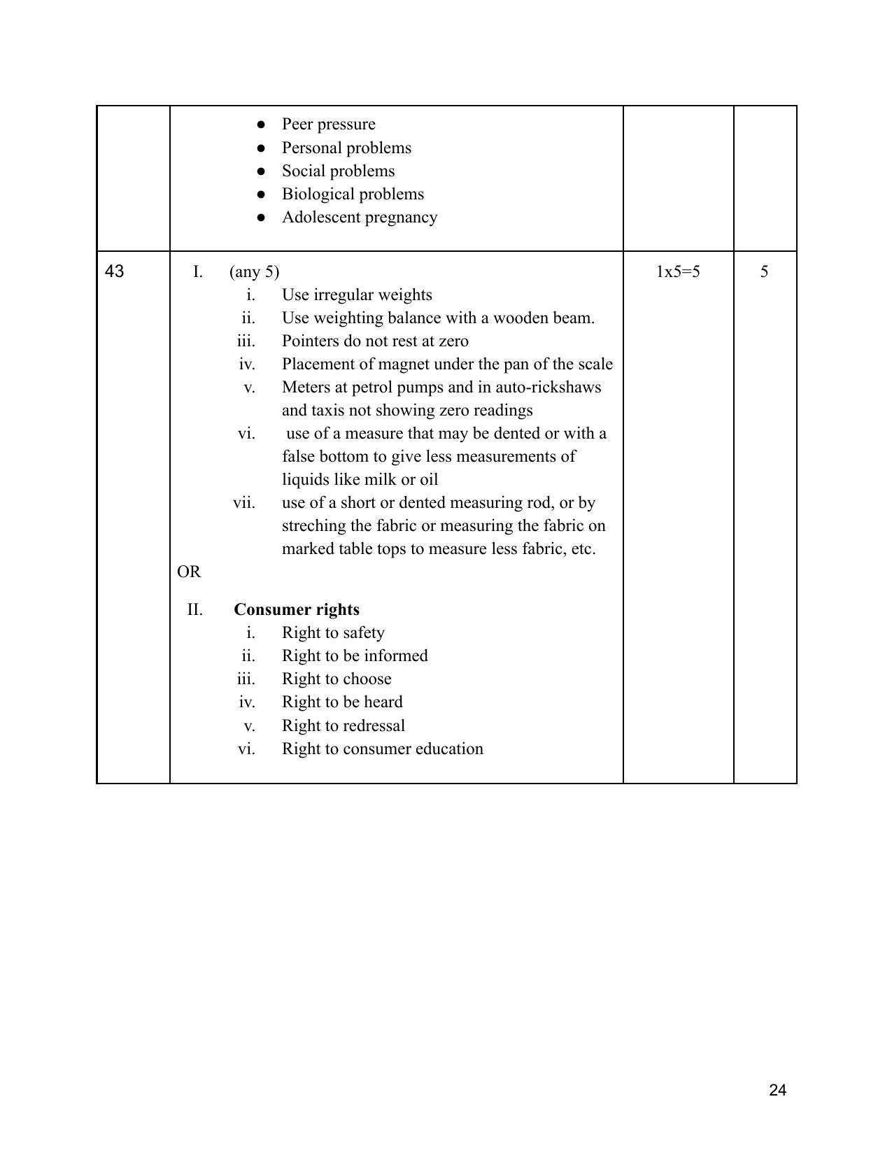 NIOS Class 12 Home Science Sample Paper - Page 24