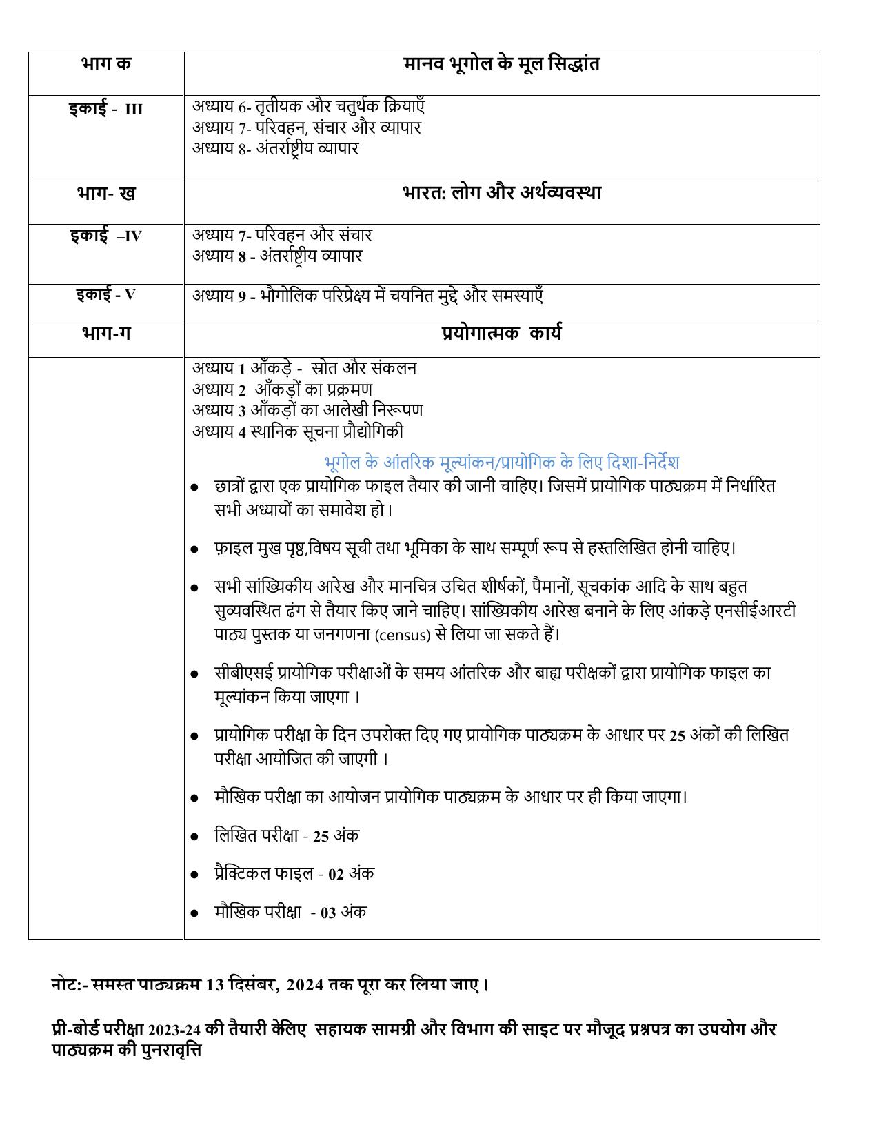 Edudel Class 12 Geography (Hindi Medium) Syllabus 2025 - Page 2