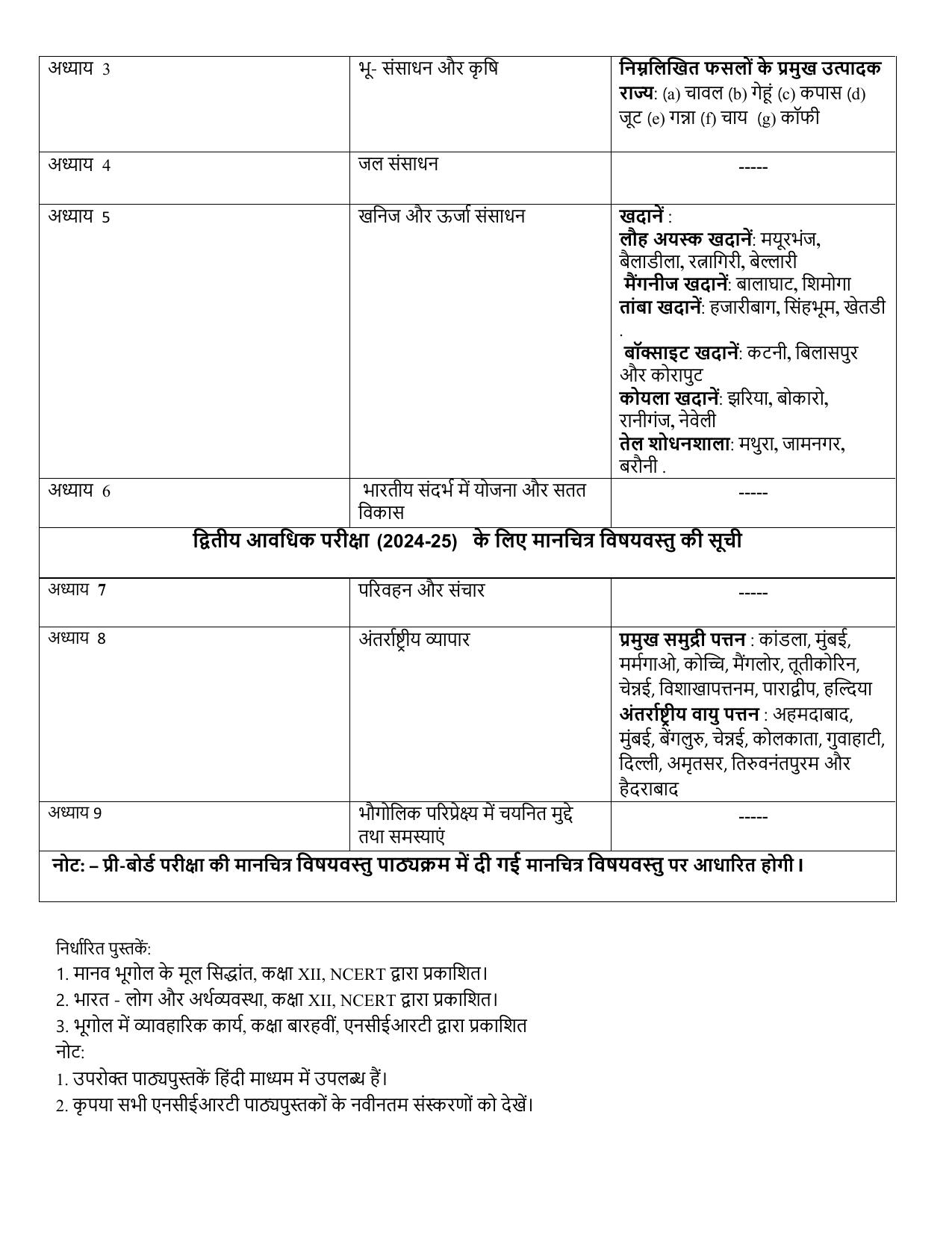 Edudel Class 12 Geography (Hindi Medium) Syllabus 2025 - Page 5