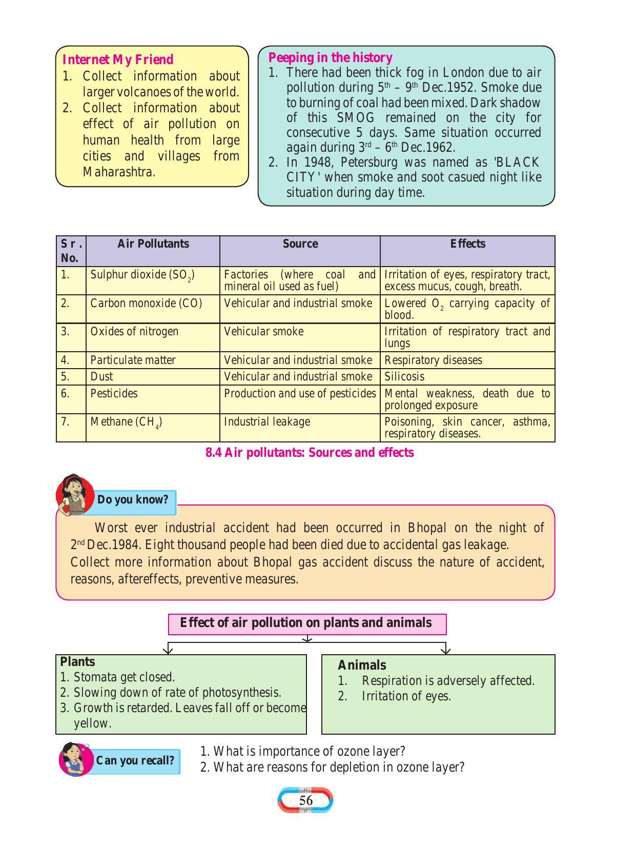 Maharashtra Board Class 8 Science Textbook - Page 66