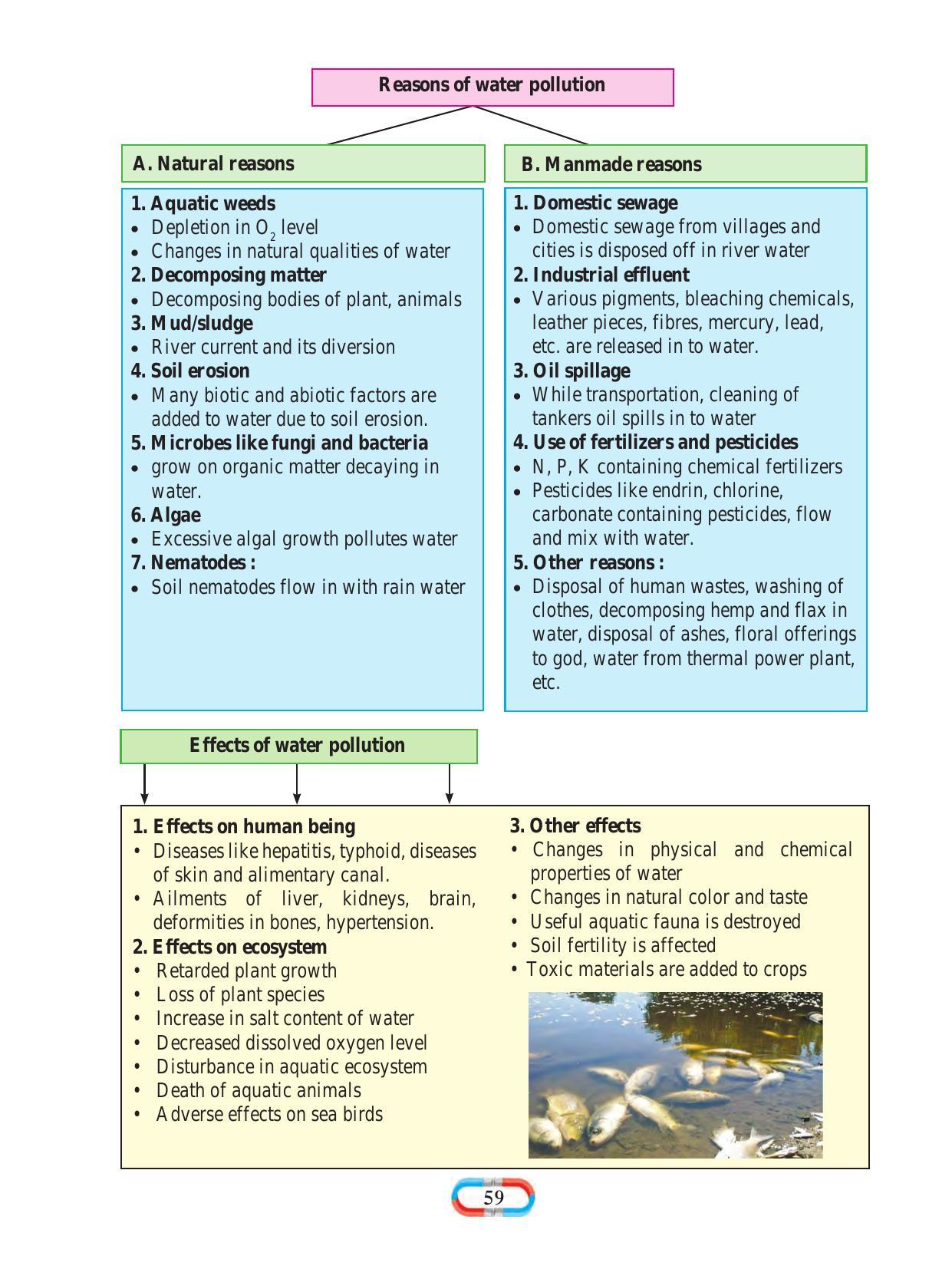 Maharashtra Board Class 8 Science Textbook - Page 69