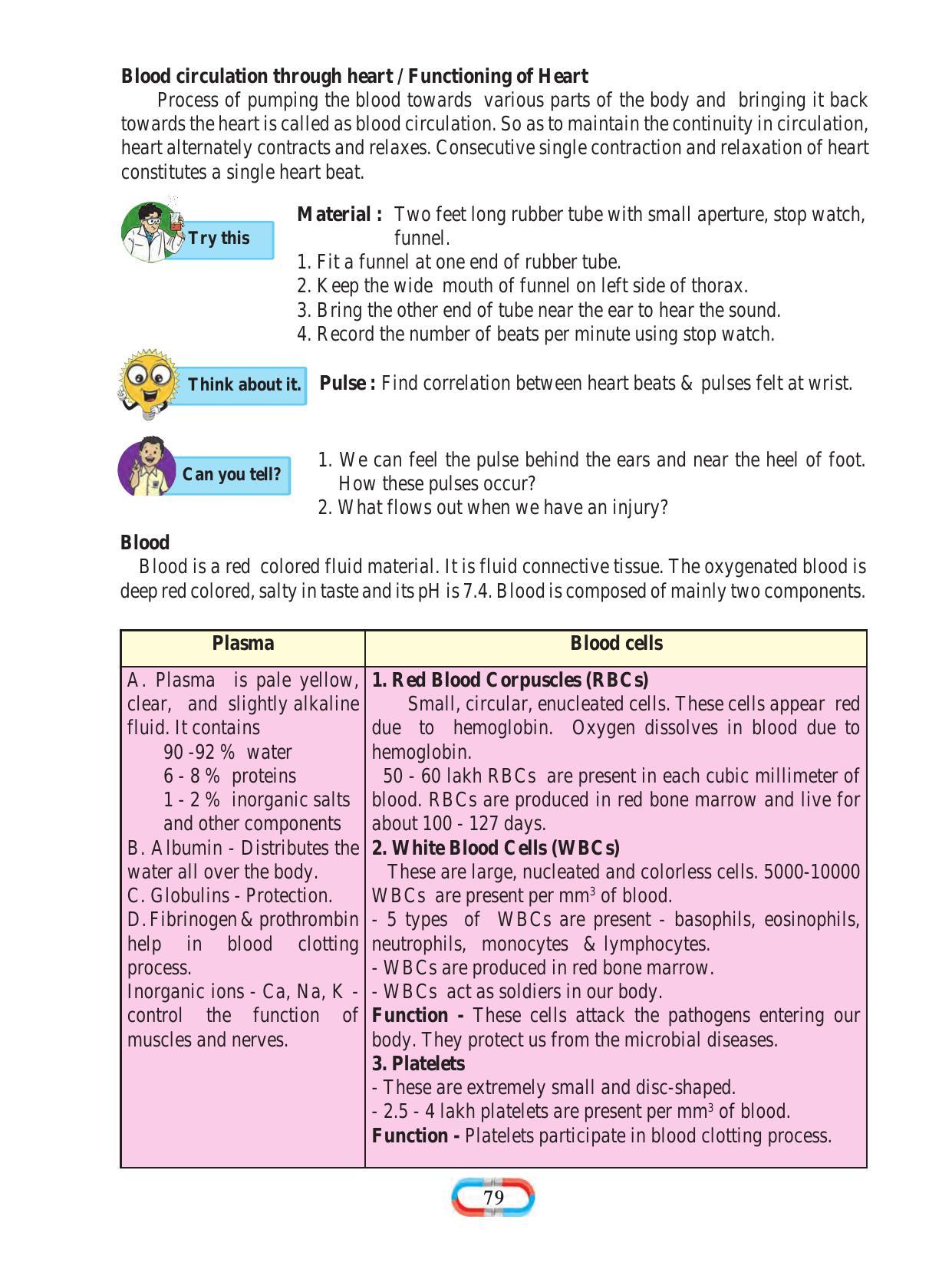 Maharashtra Board Class 8 Science Textbook - Page 89