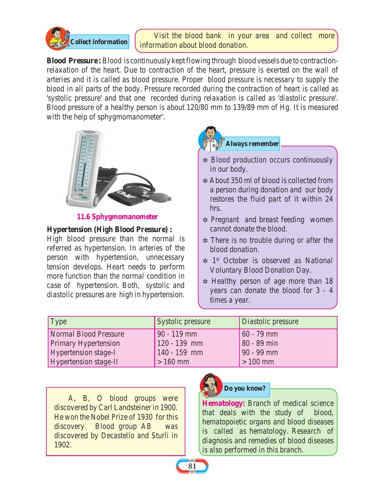 Maharashtra Board Class 8 Science Textbook - Page 91