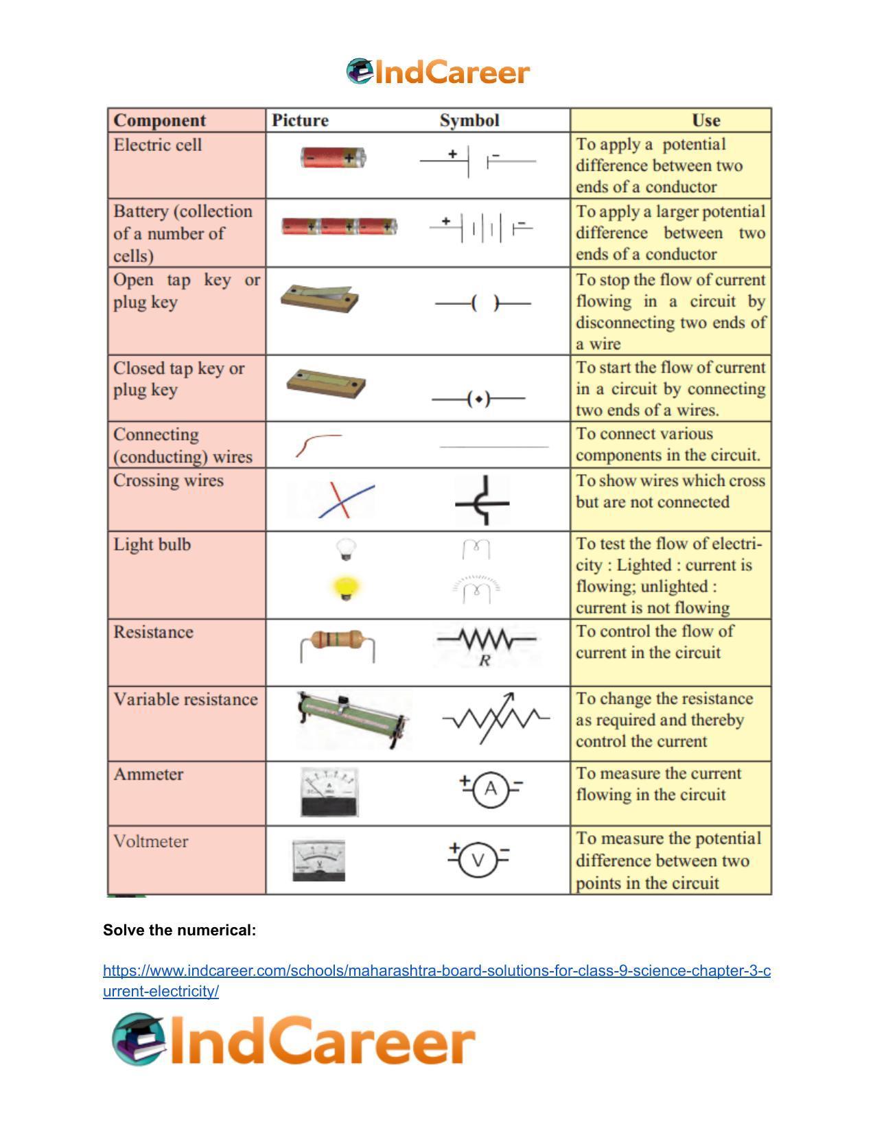 Maharashtra Board Solutions for Class 9- Science: Chapter 3- Current Electricity - Page 39
