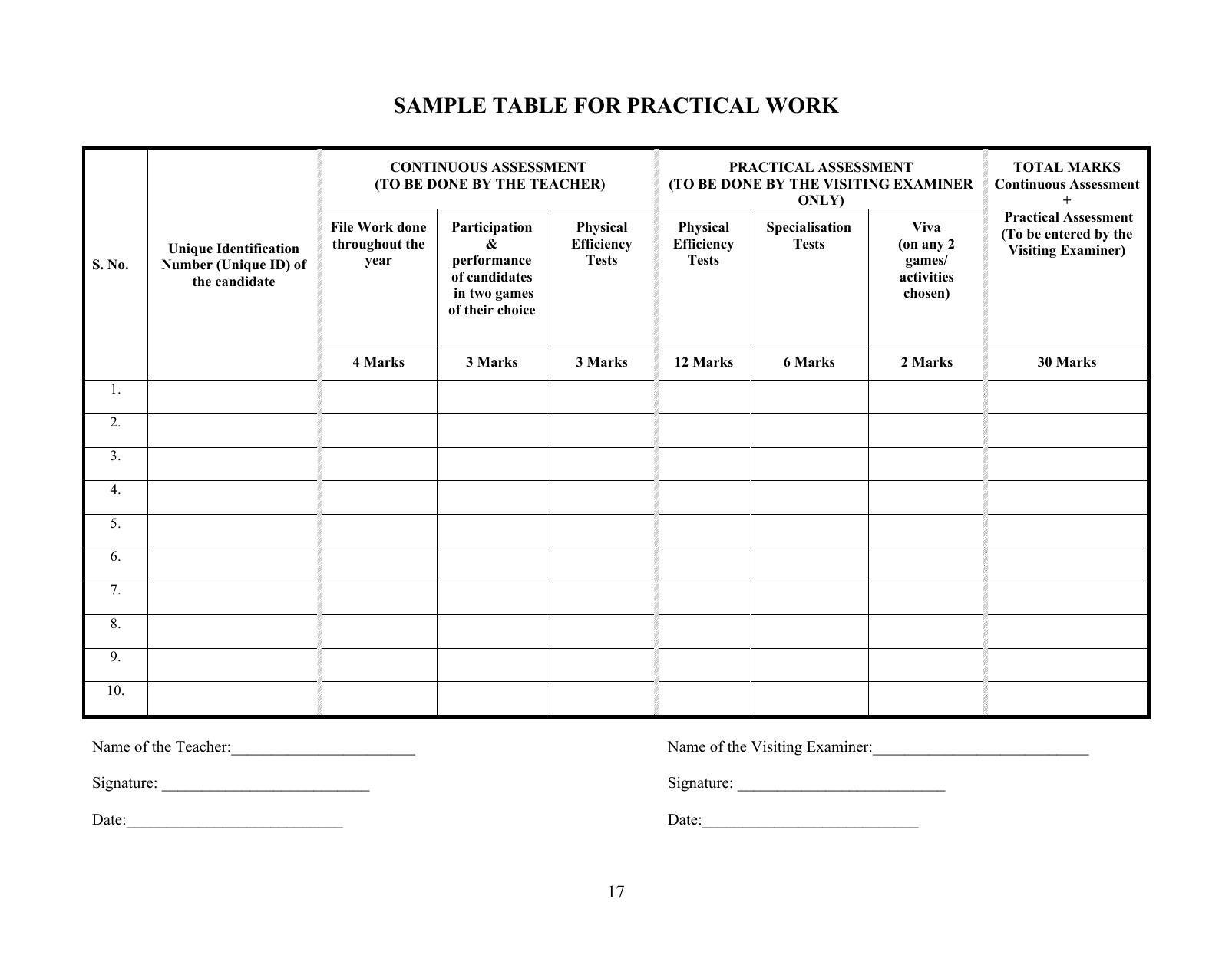 ISC Class 12 Physical Education Syllabus - Page 17