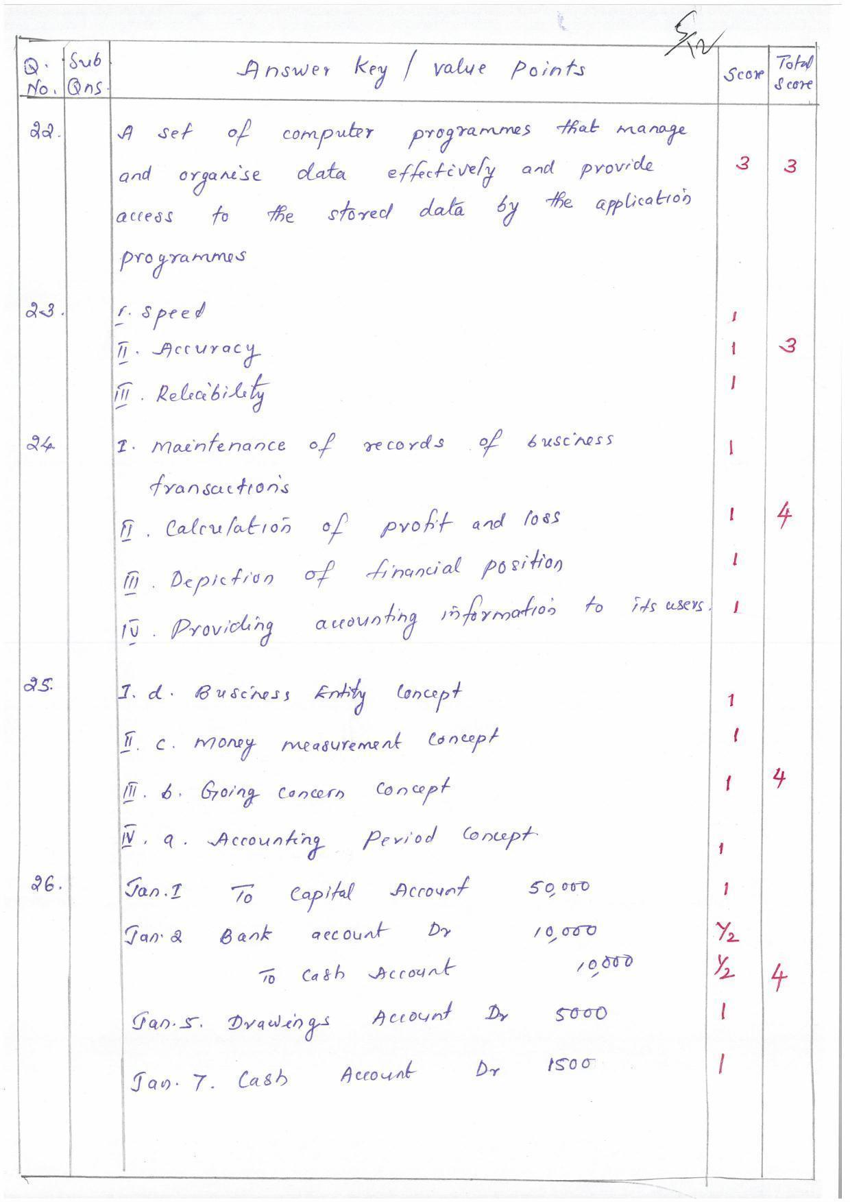 Kerala Plus One (Class 11th) Accountancy-AFS (Hearing Impaired) Question Paper 2021 - Page 5