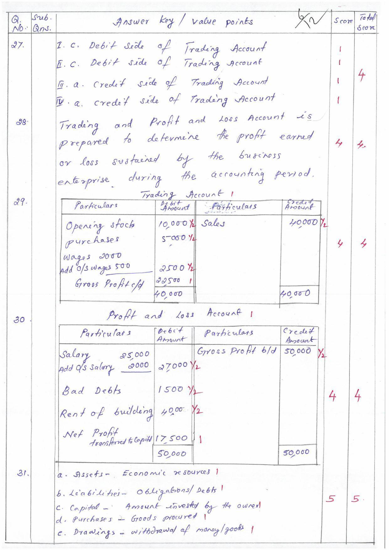 Kerala Plus One (Class 11th) Accountancy-AFS (Hearing Impaired) Question Paper 2021 - Page 6