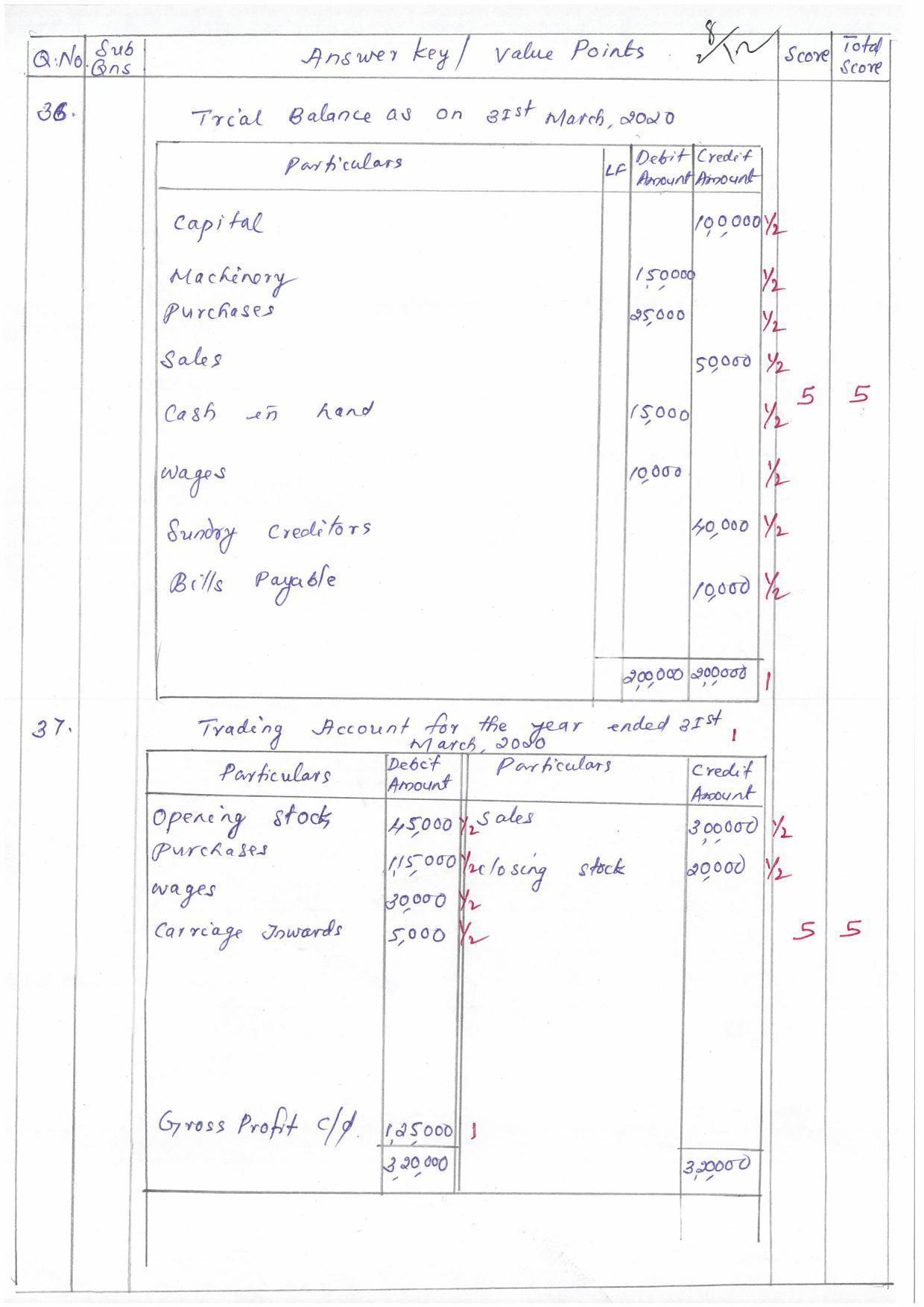 Kerala Plus One (Class 11th) Accountancy-AFS (Hearing Impaired) Question Paper 2021 - Page 8
