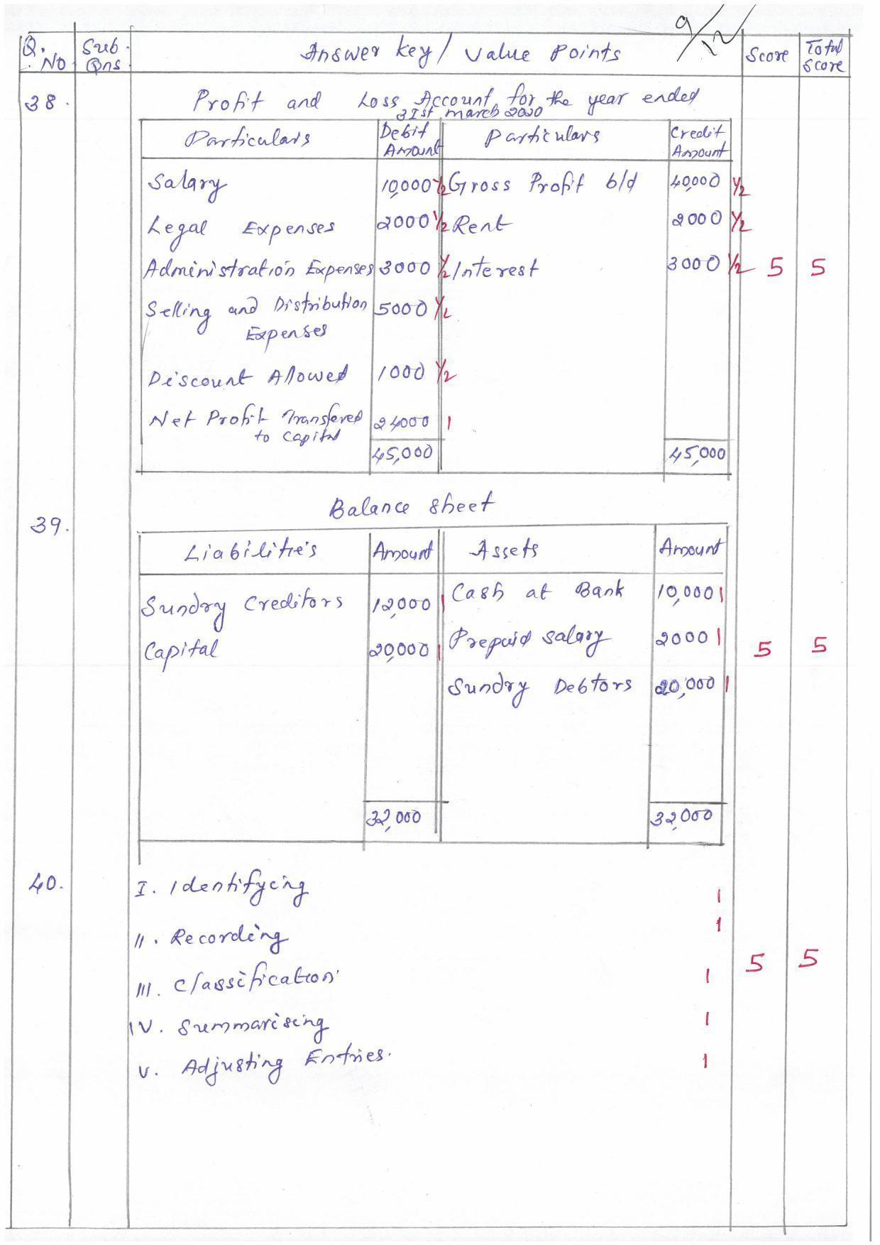 Kerala Plus One (Class 11th) Accountancy-AFS (Hearing Impaired) Question Paper 2021 - Page 9