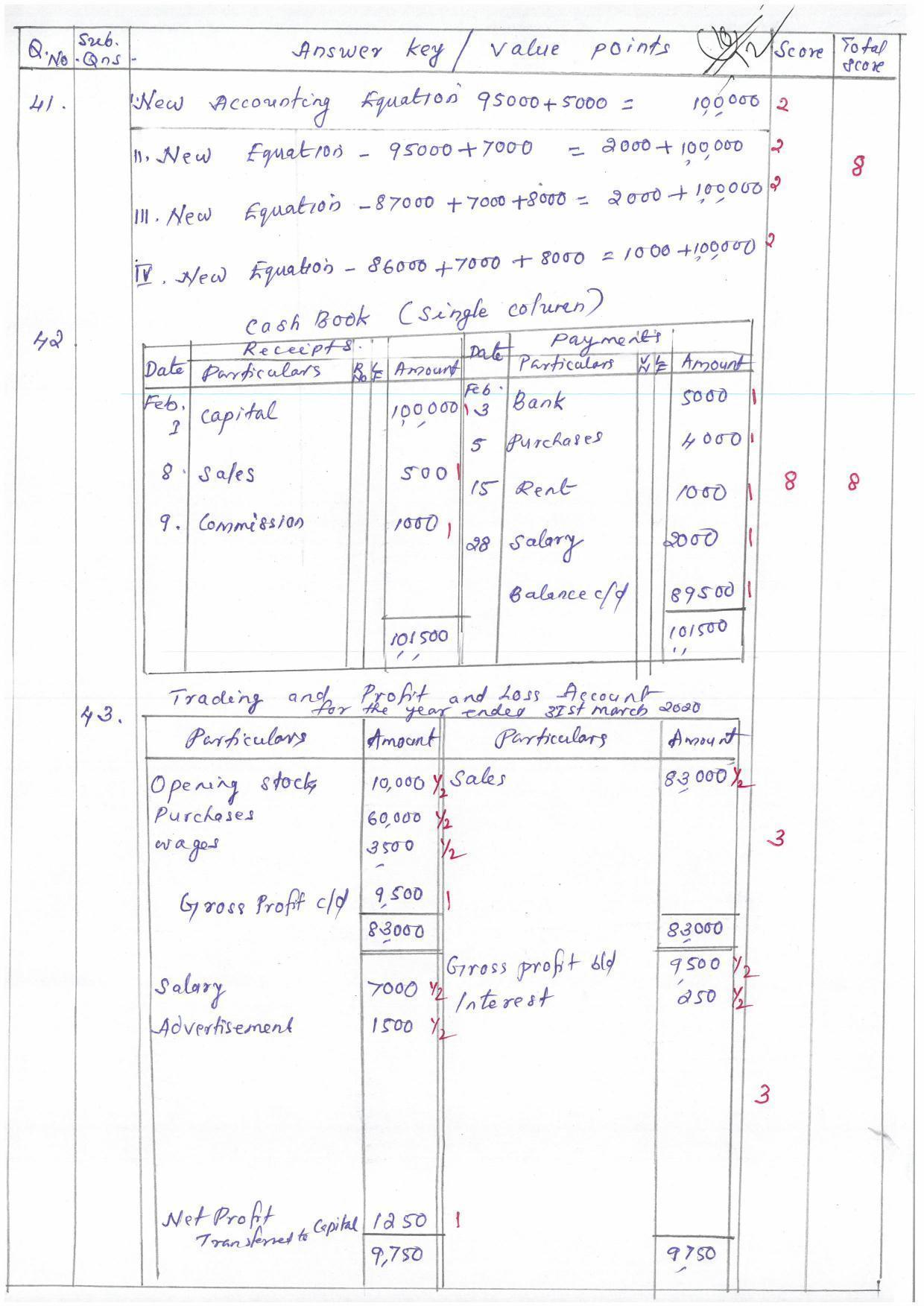 Kerala Plus One (Class 11th) Accountancy-AFS (Hearing Impaired) Question Paper 2021 - Page 10