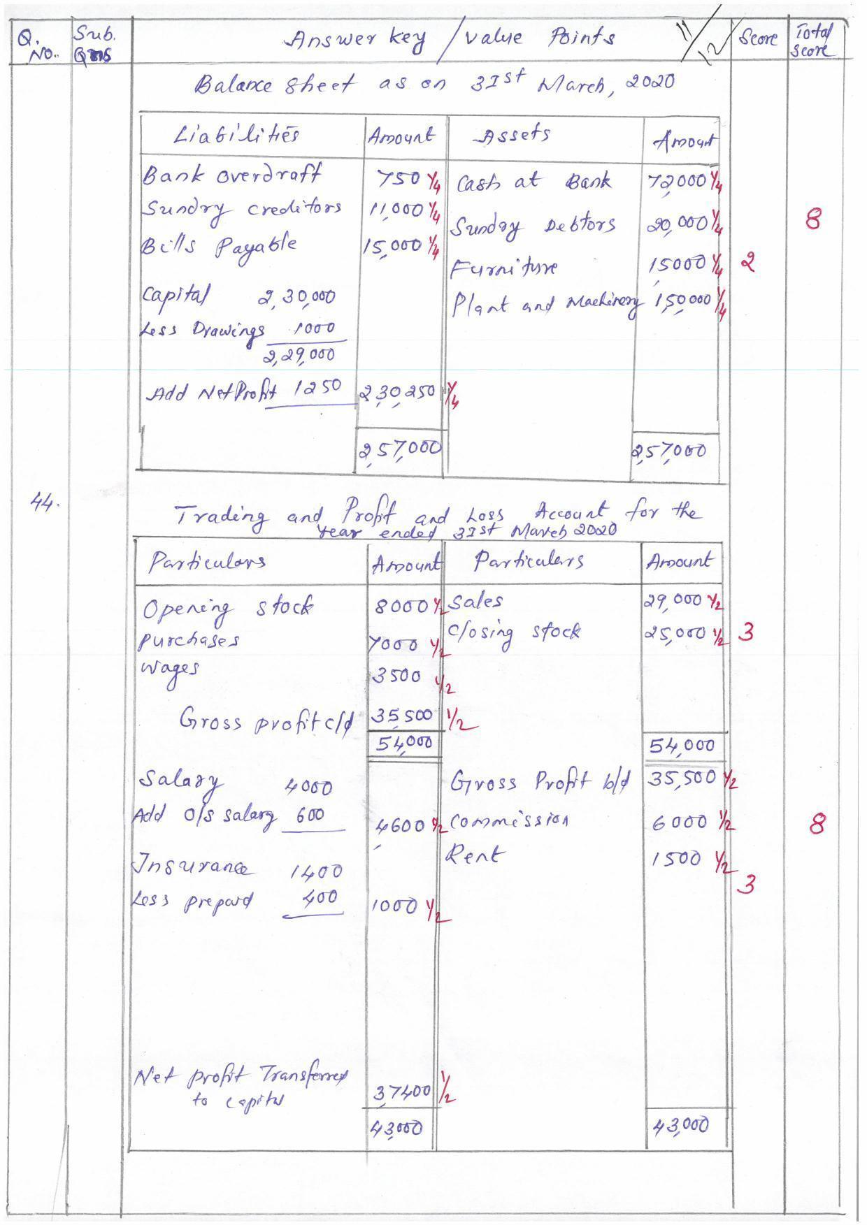 Kerala Plus One (Class 11th) Accountancy-AFS (Hearing Impaired) Question Paper 2021 - Page 11