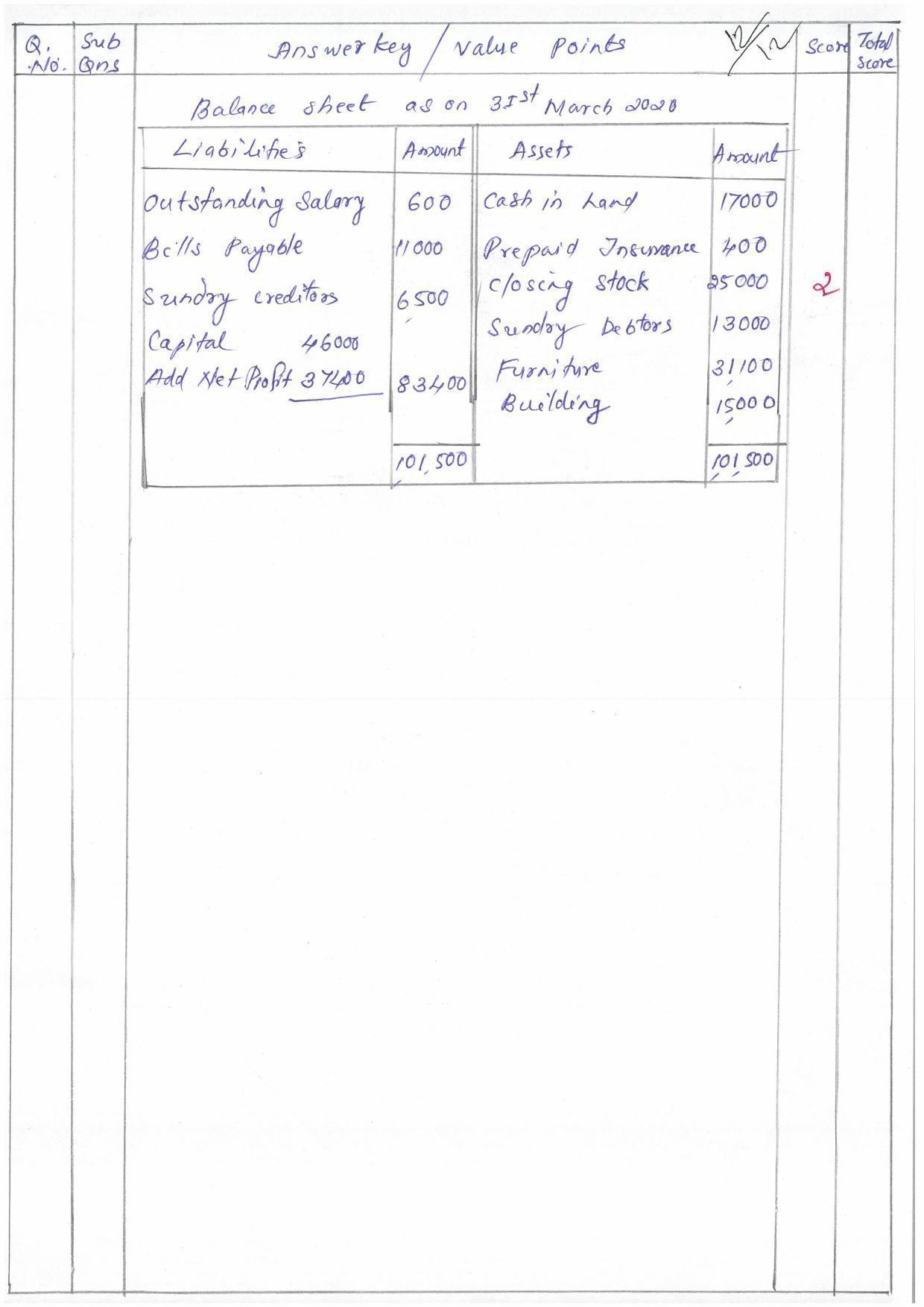 Kerala Plus One (Class 11th) Accountancy-AFS (Hearing Impaired) Question Paper 2021 - Page 12