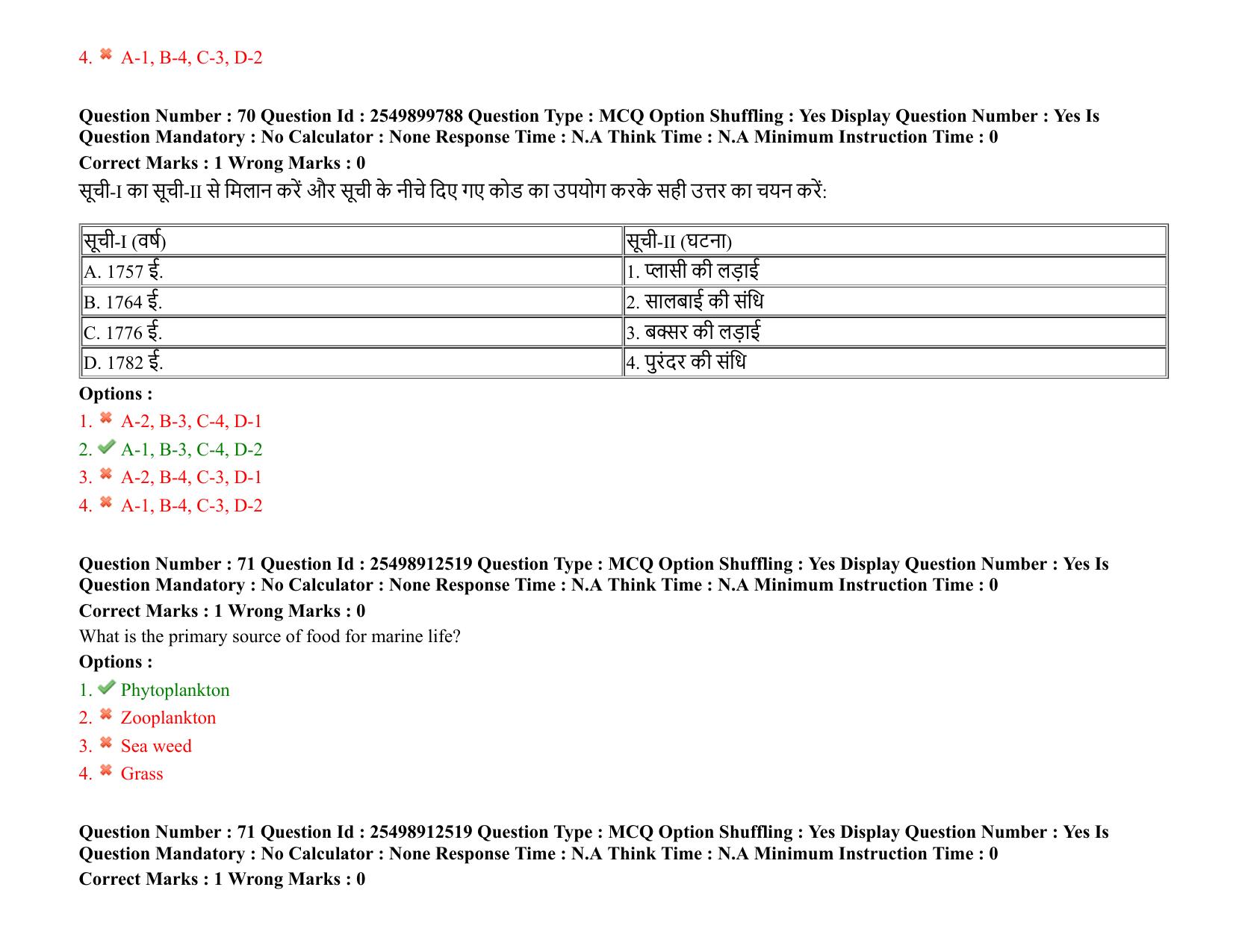 MP CPCT 06 March 2022 Question Paper Shift 1 - Page 53