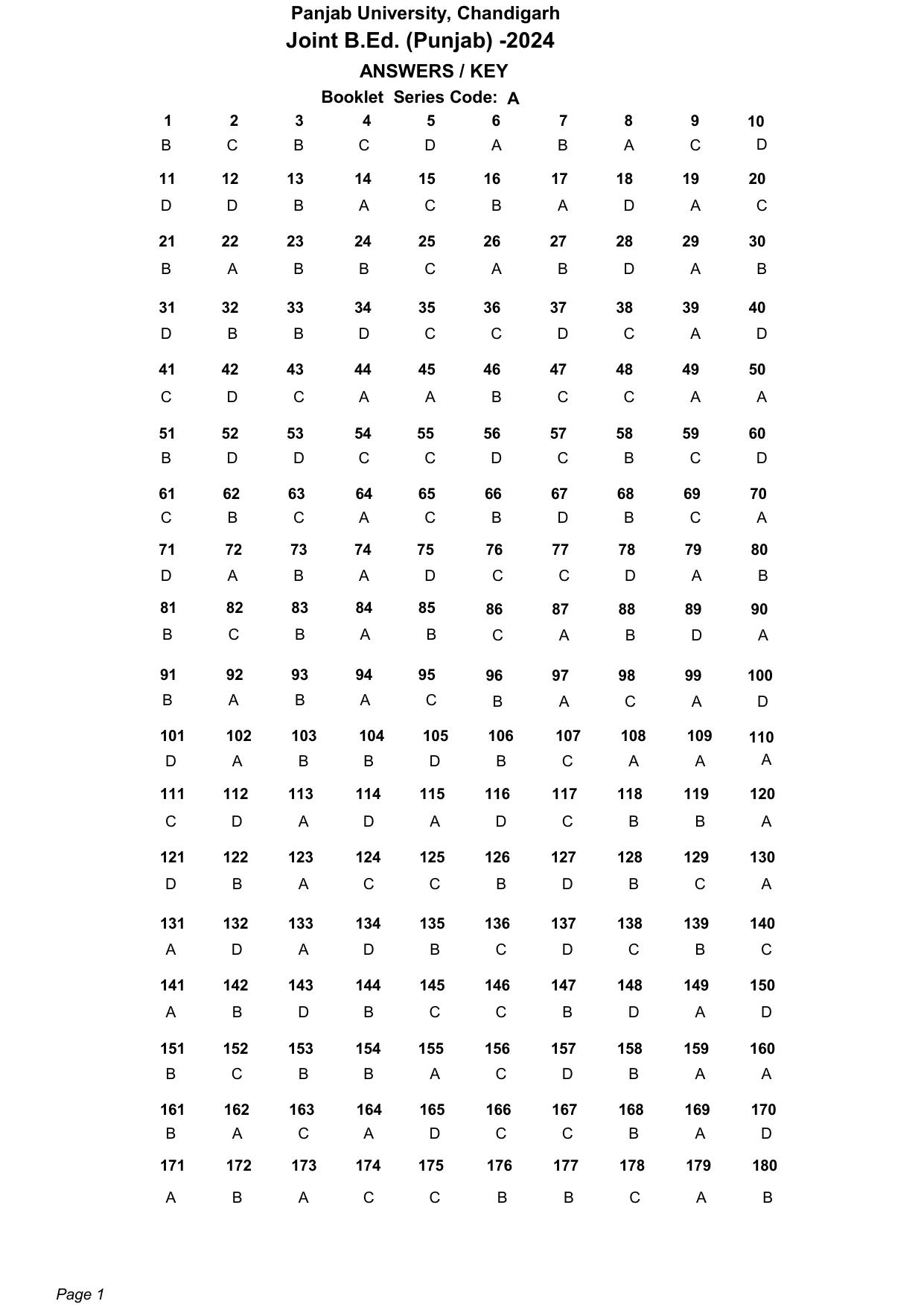 Punjab B.Ed 2024 Answer Key - Page 1