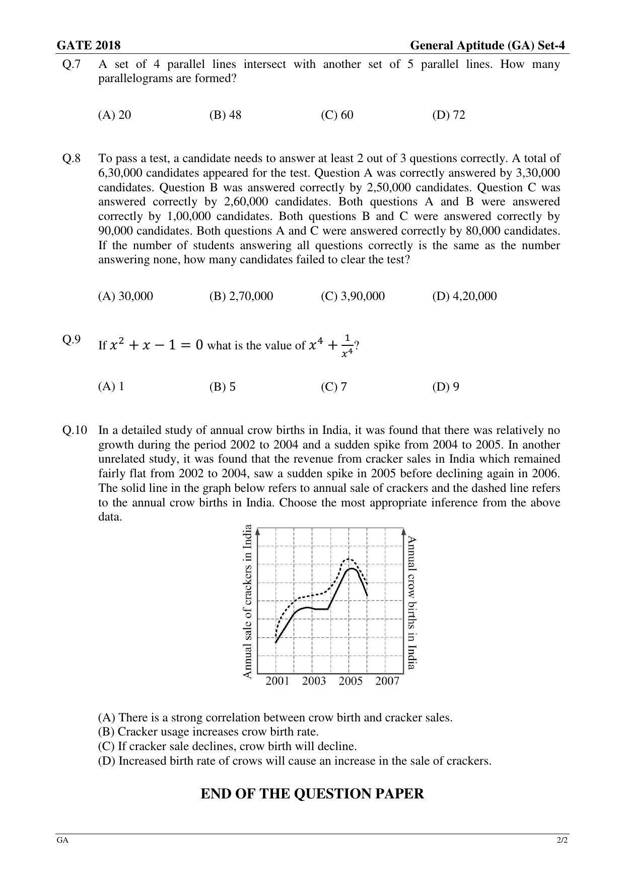 GATE 2018 Geology and Geophysics (GG) Question Paper with Answer Key - Page 2