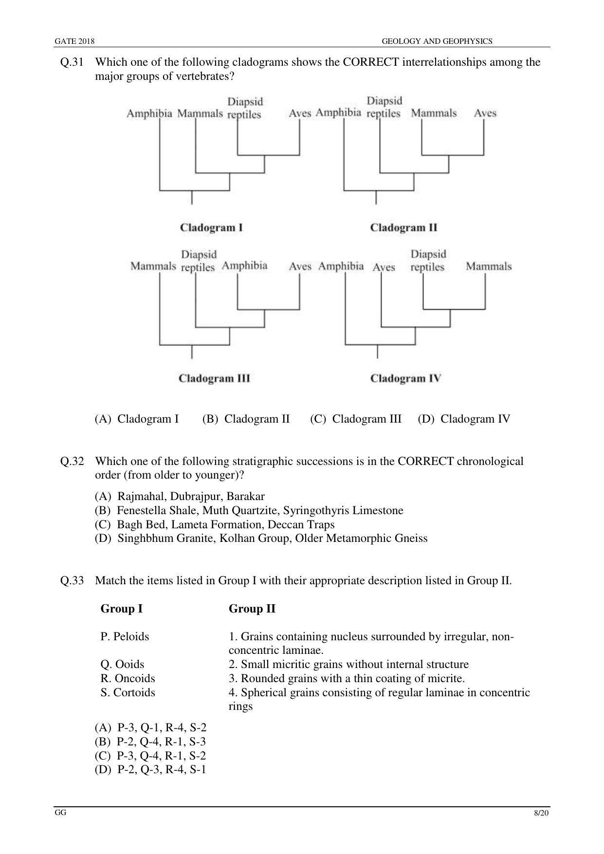 GATE 2018 Geology and Geophysics (GG) Question Paper with Answer Key - Page 10