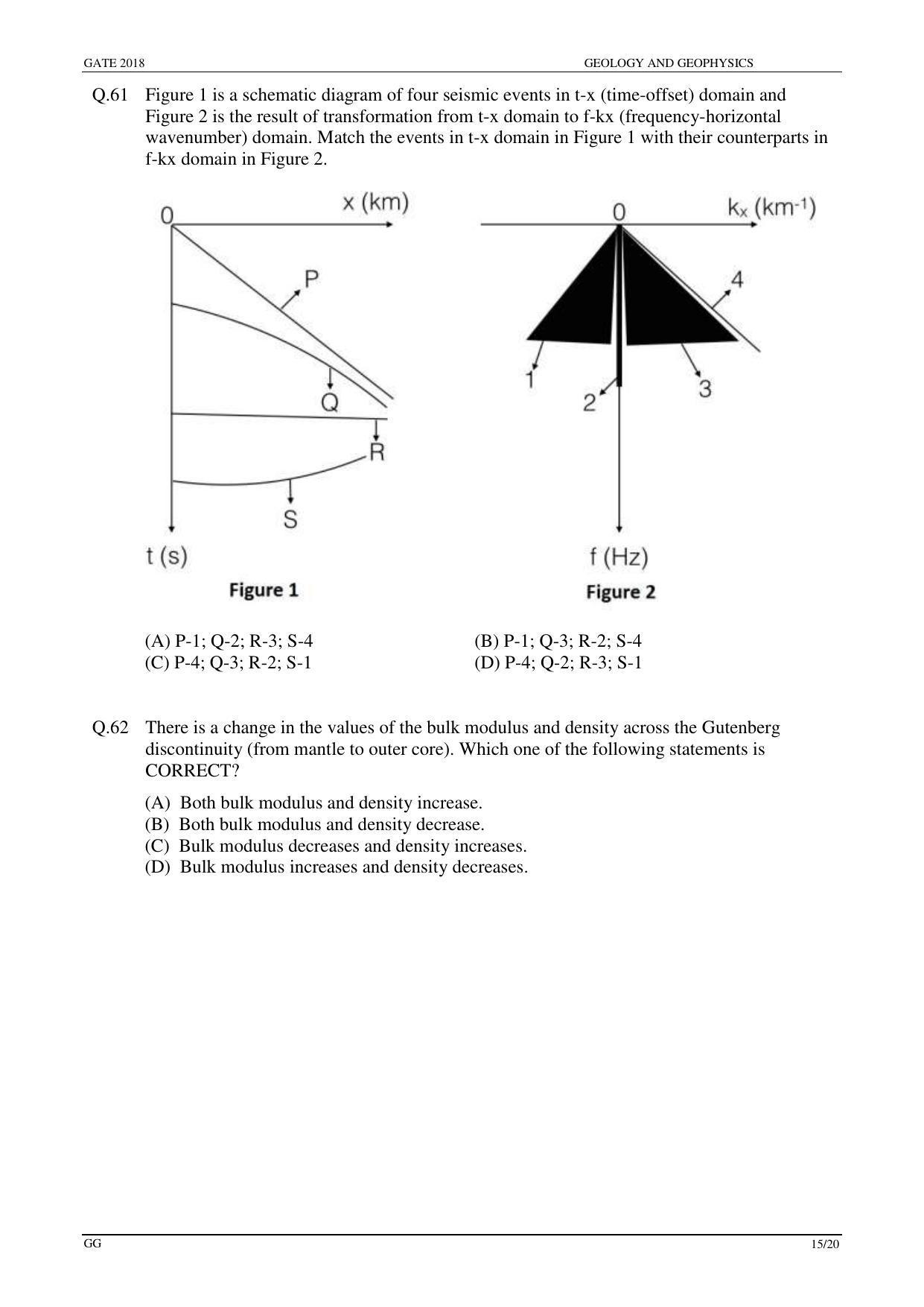 GATE 2018 Geology and Geophysics (GG) Question Paper with Answer Key - Page 17