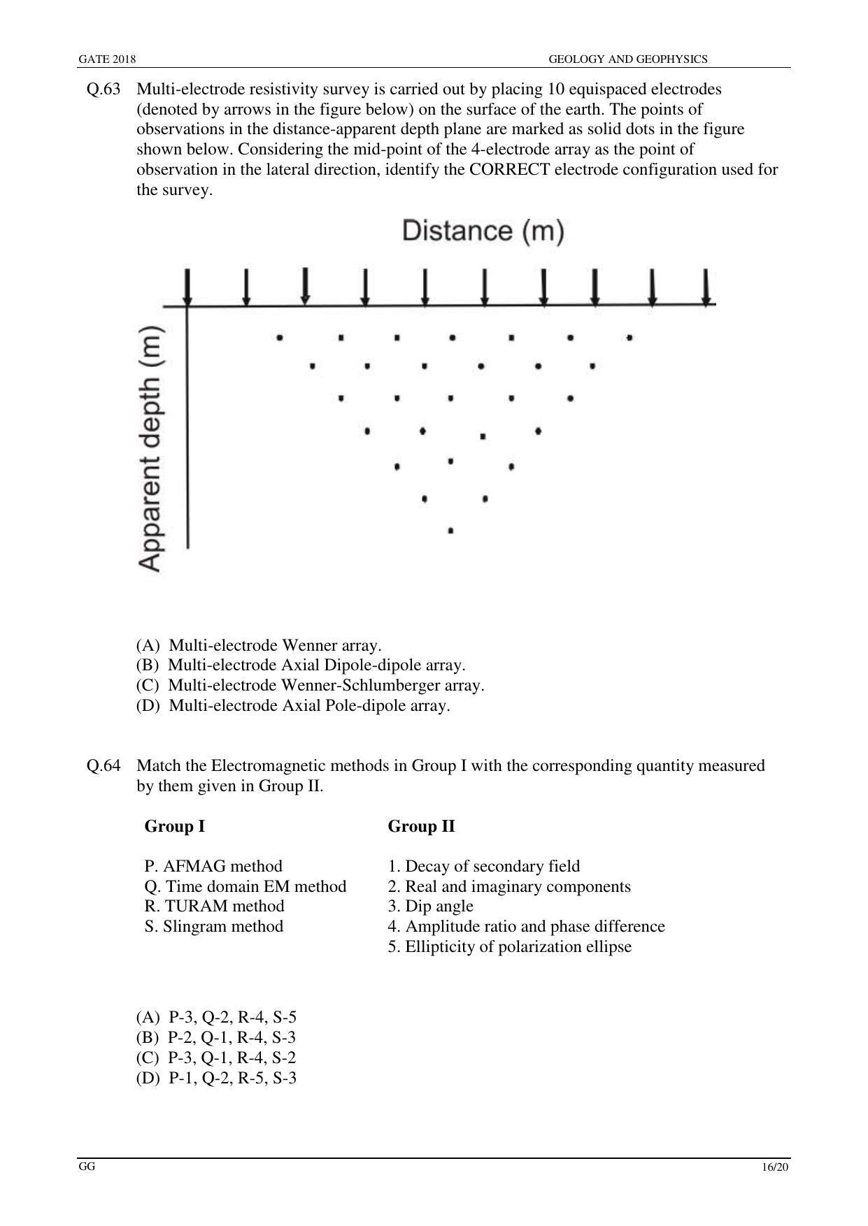 GATE 2018 Geology and Geophysics (GG) Question Paper with Answer Key - Page 18