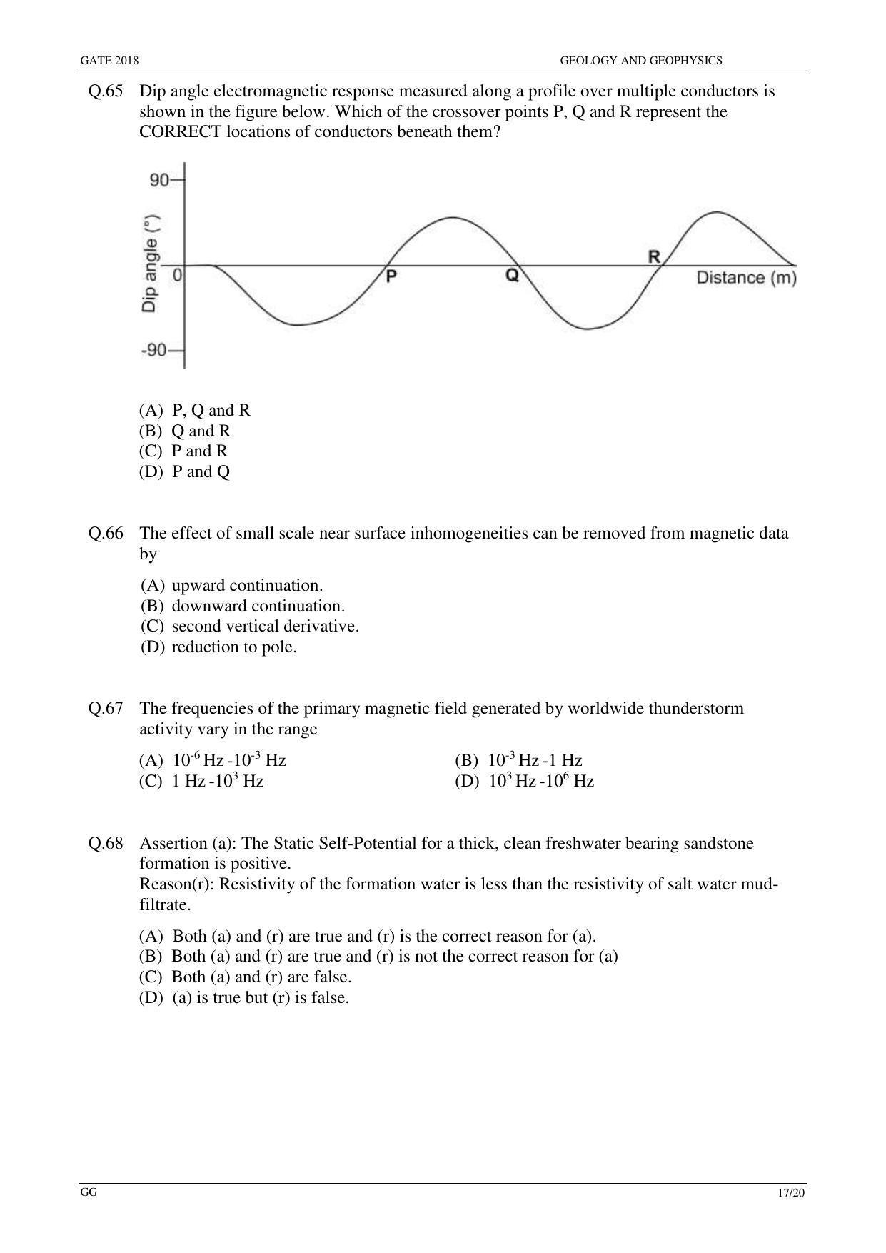 GATE 2018 Geology and Geophysics (GG) Question Paper with Answer Key - Page 19
