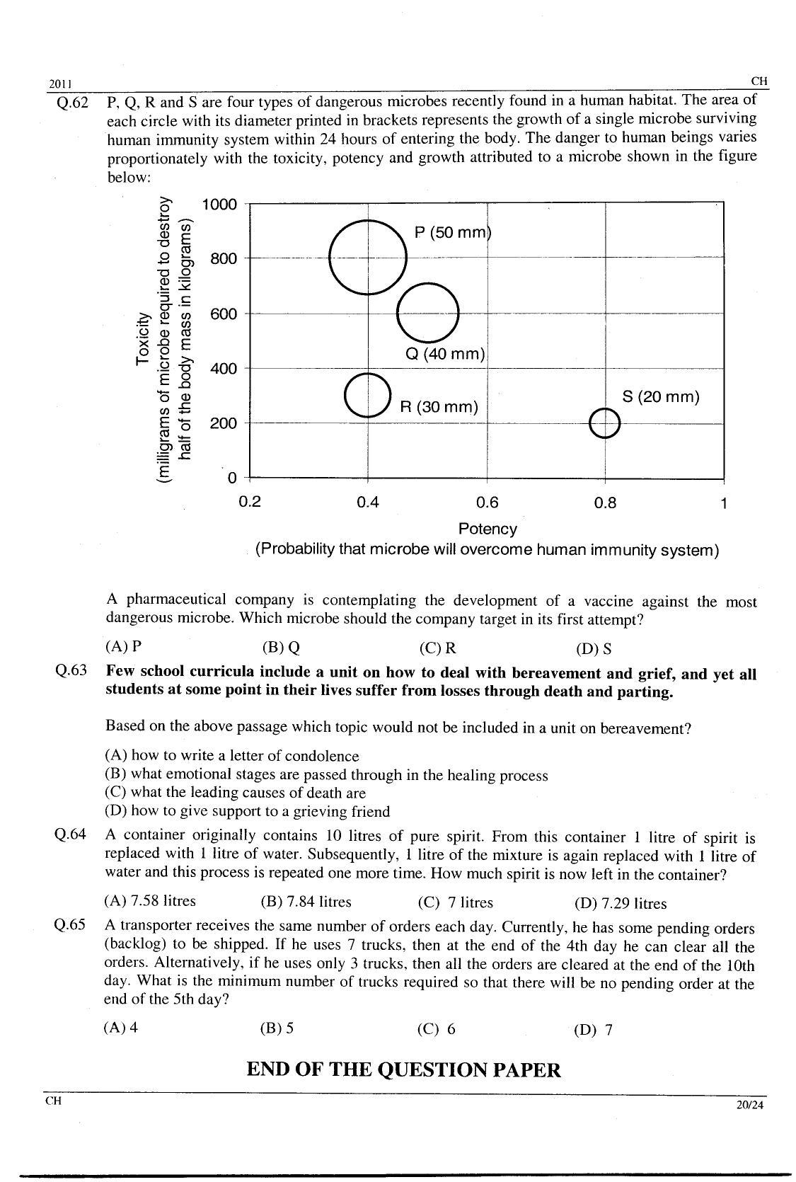 GATE 2011 Chemical Engineering (CH) Question Paper with Answer Key - Page 20