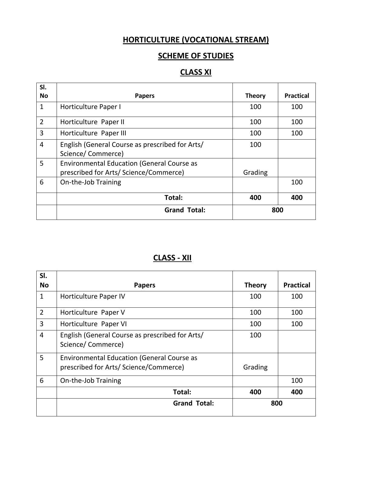 Meghalaya Board Horticulture Syllabus for Class XI & XII  - Page 1