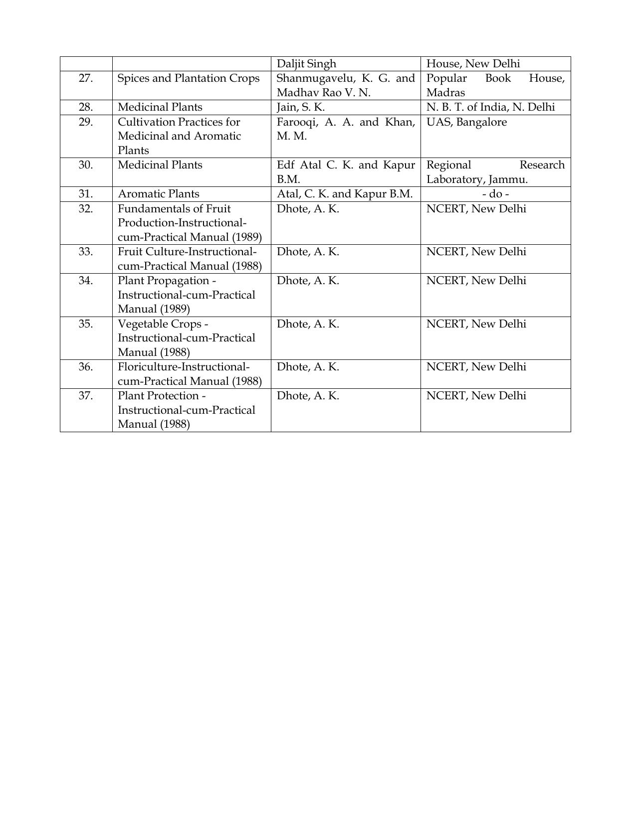 Meghalaya Board Horticulture Syllabus for Class XI & XII  - Page 13