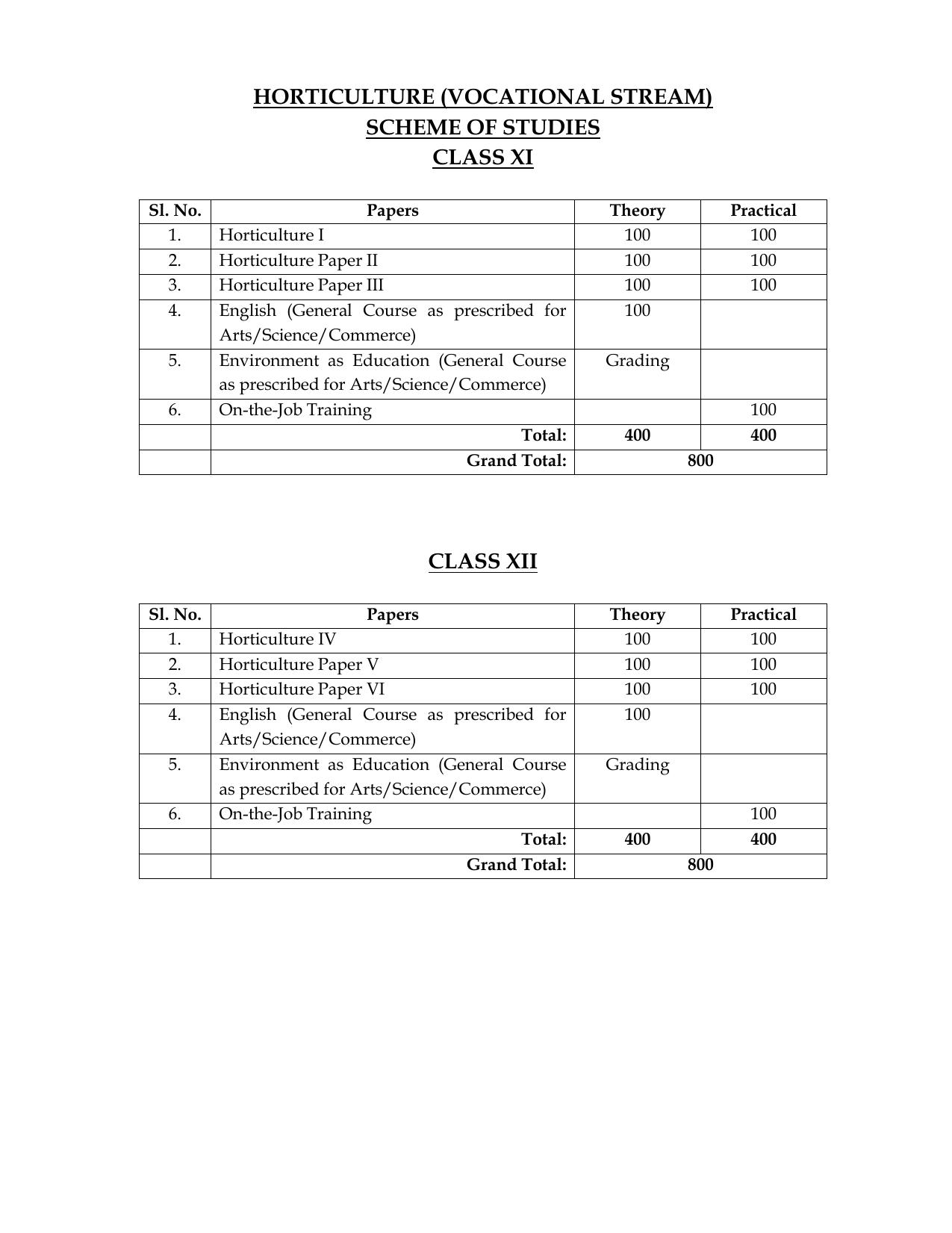 Meghalaya Board Horticulture Syllabus for Class XI & XII  - Page 14