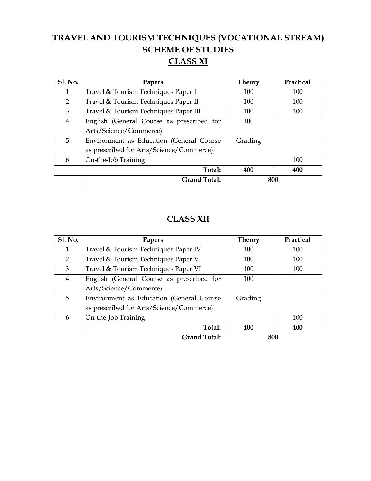 Meghalaya Board Horticulture Syllabus for Class XI & XII  - Page 15