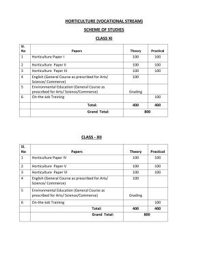 Meghalaya Board Horticulture Syllabus for Class XI & XII 