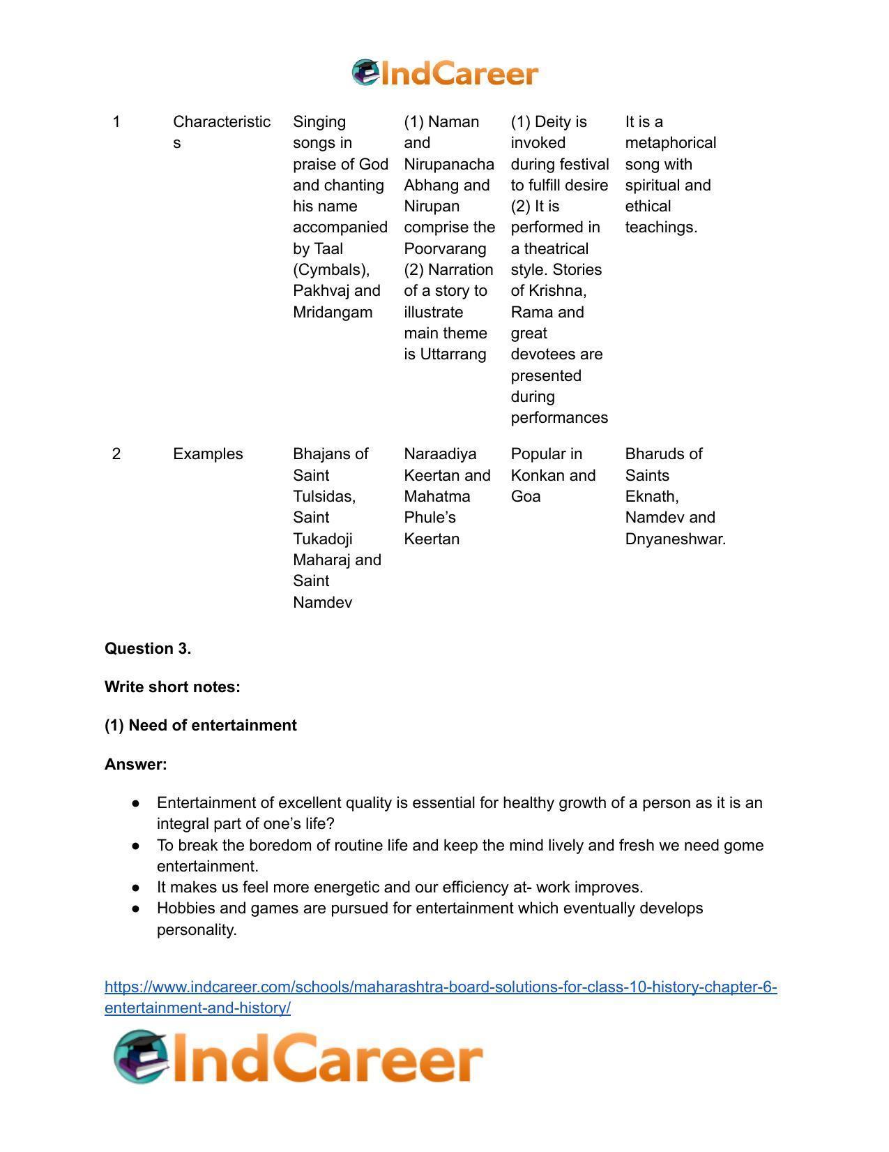 Maharashtra Board Solutions for Class 10- History: Chapter 6- Entertainment and History - Page 4